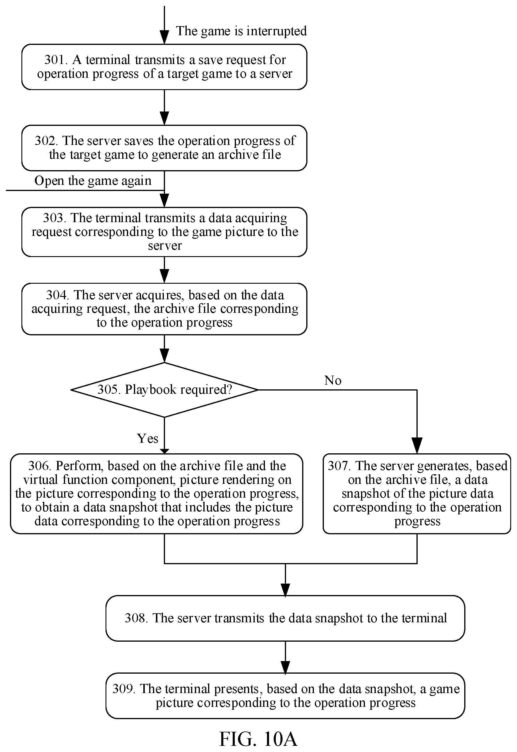 Patent US12353689 Figure 19 – Data processing method and apparatus for virtual scene, electronic device, and storage medium