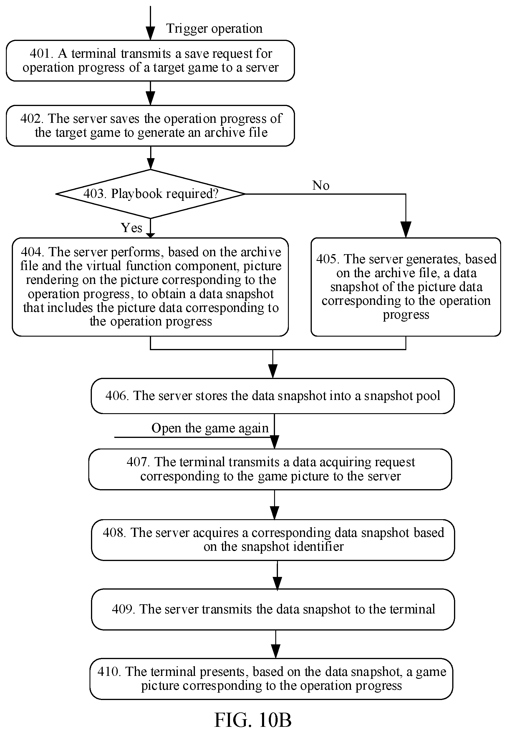 Patent US12353689 Figure 20 – Data processing method and apparatus for virtual scene, electronic device, and storage medium