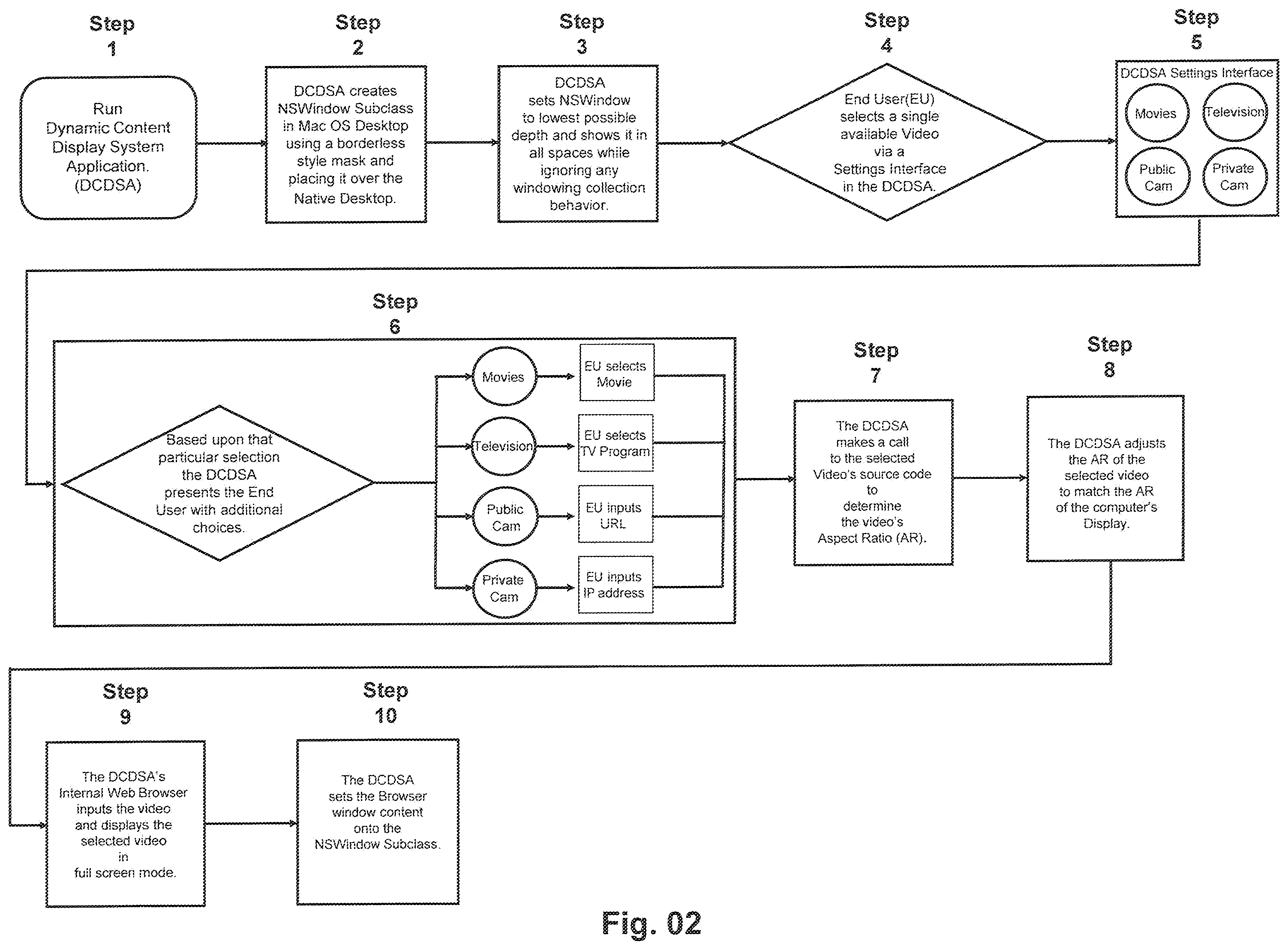 Patent US12353691 Figure 2 – System and method for the creation of dynamic moving backgrounds for multiple operating systems's desktops channeled through recorded or live video sources
