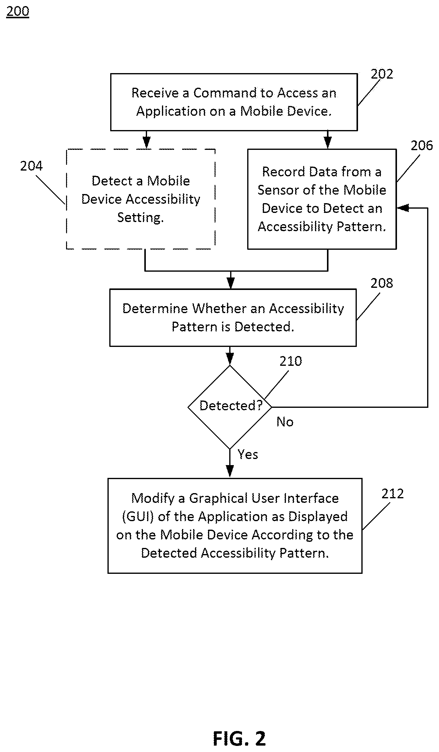 Patent US12353692 Figure 4 – Detecting a pre-defined accessibility pattern to modify the user interface of a mobile device