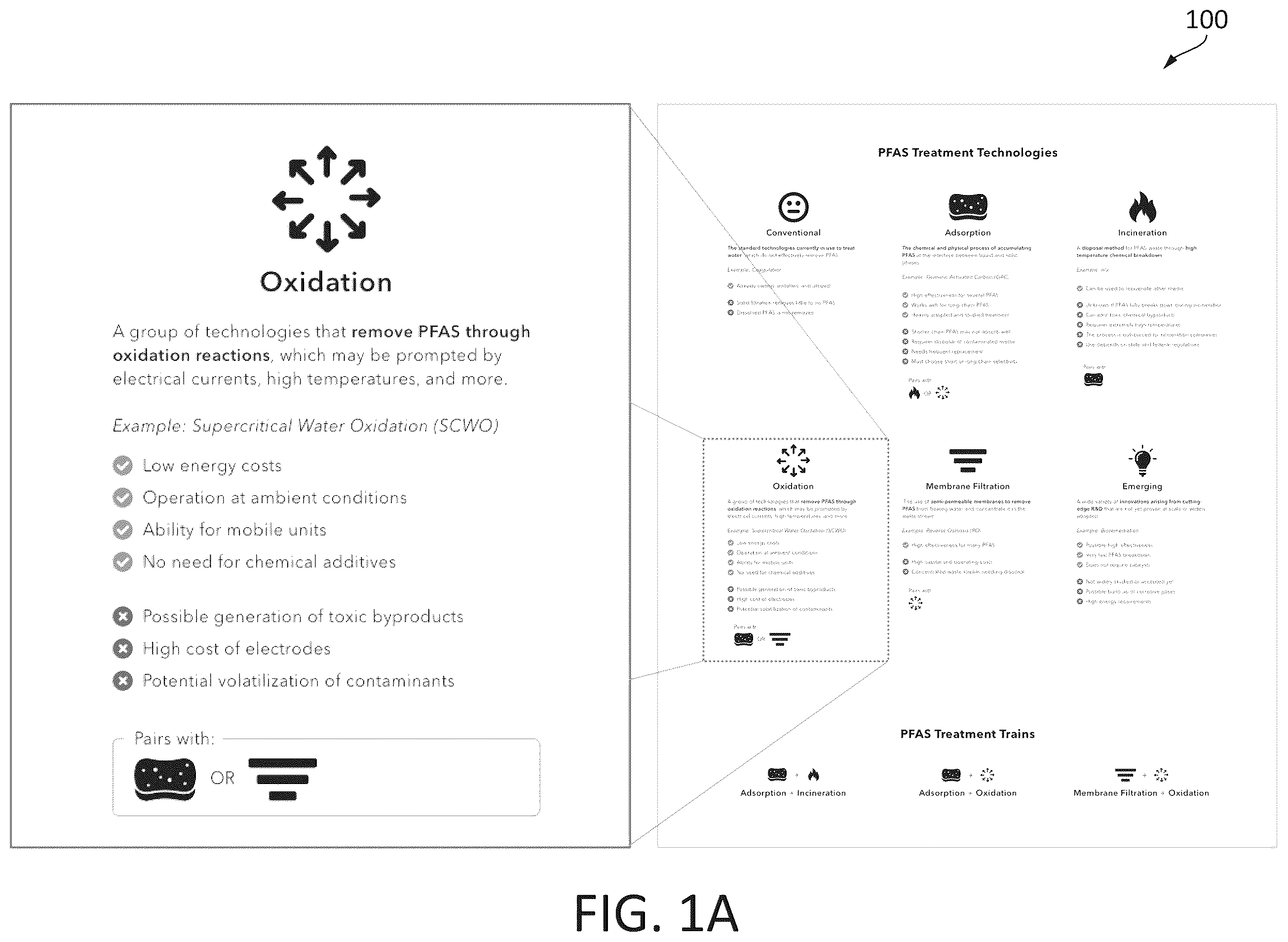 Patent US12353695 Figure 1 – PFAS remediation option explorer tool