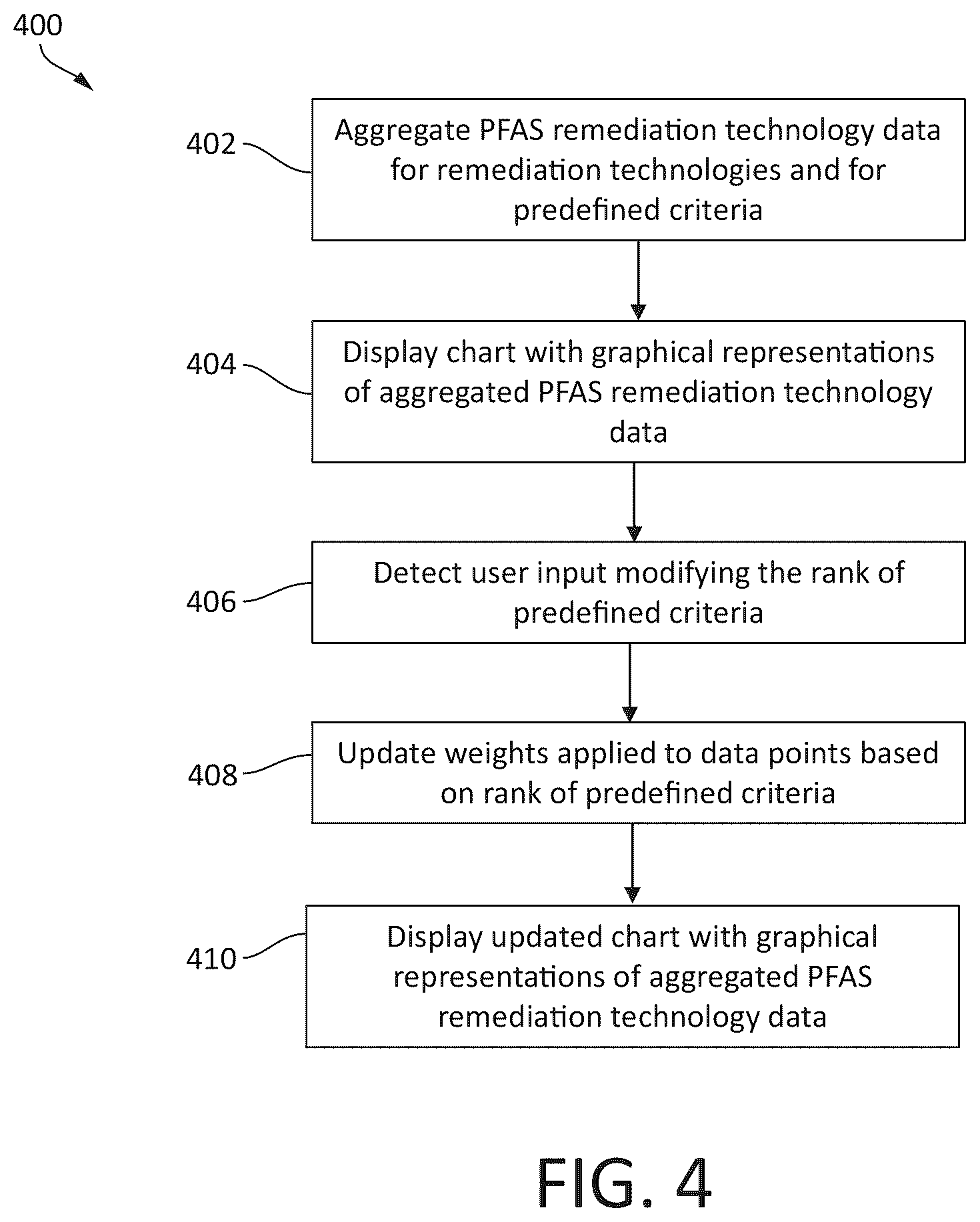 Patent US12353695 Figure 10 – PFAS remediation option explorer tool