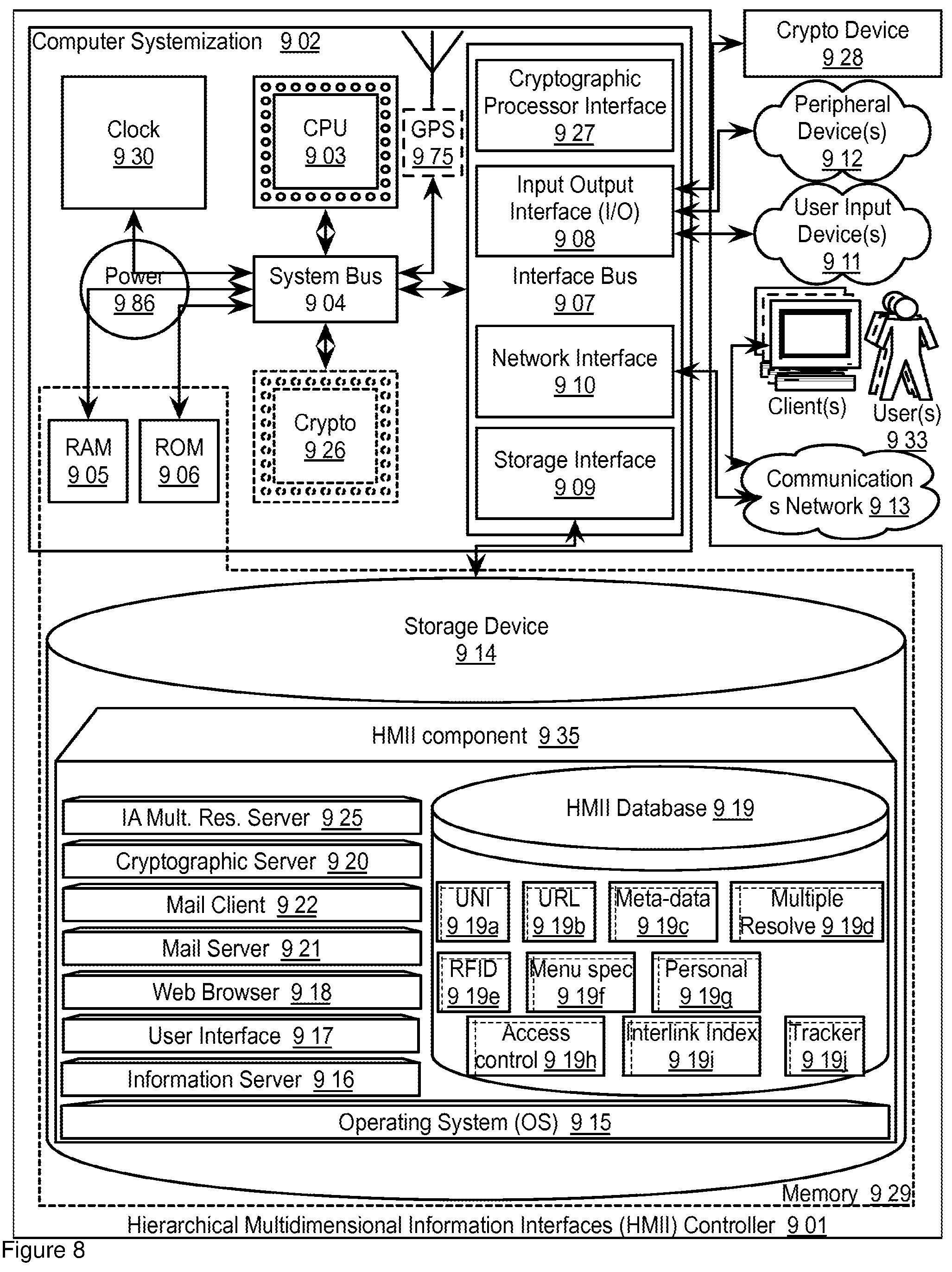 Patent US12353696 Figure 15 – Apparatuses, methods and systems for hierarchical multidimensional information interfaces