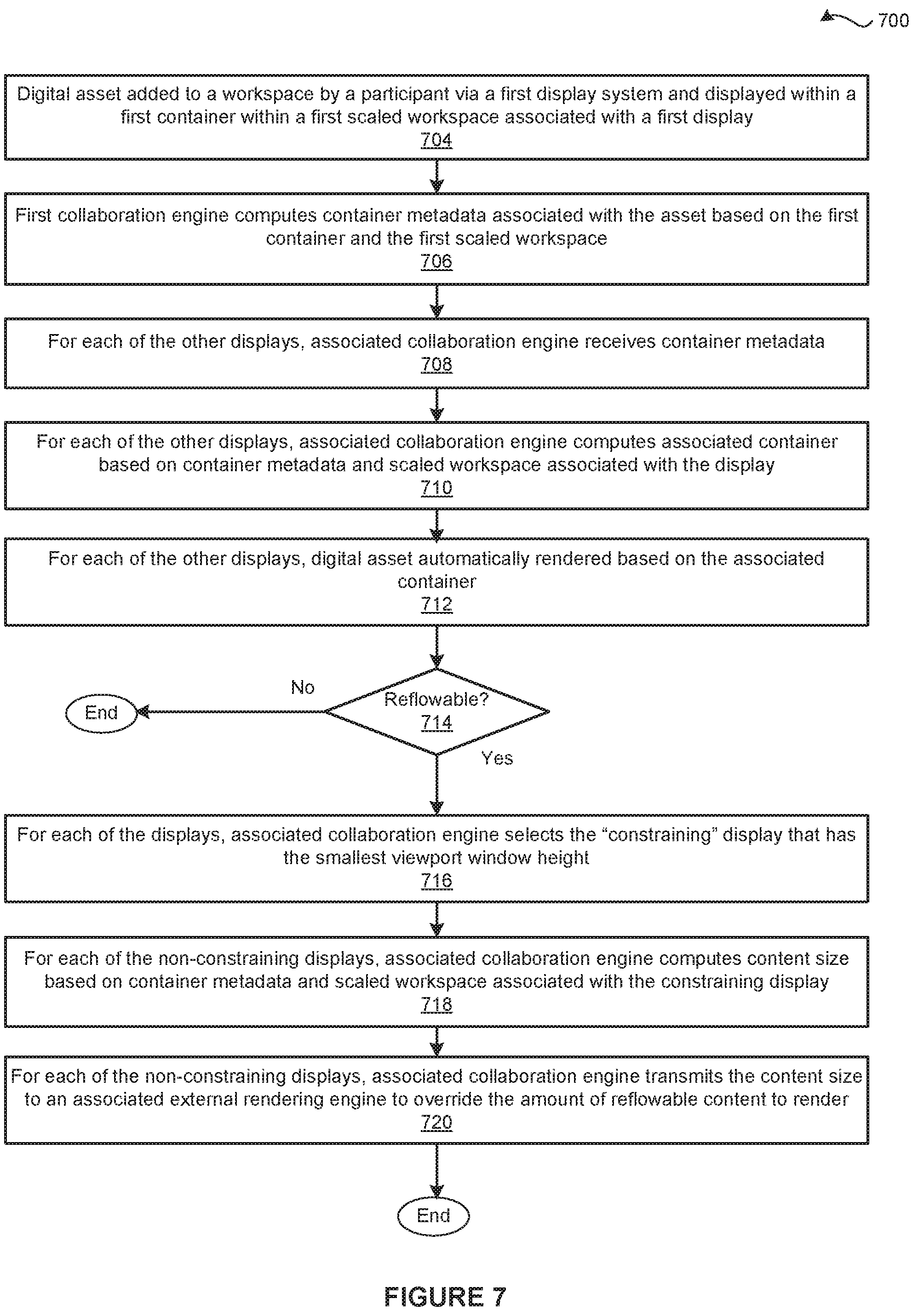 Patent US12353699 Figure 7 – Techniques for displaying shared digital assets consistently across different displays