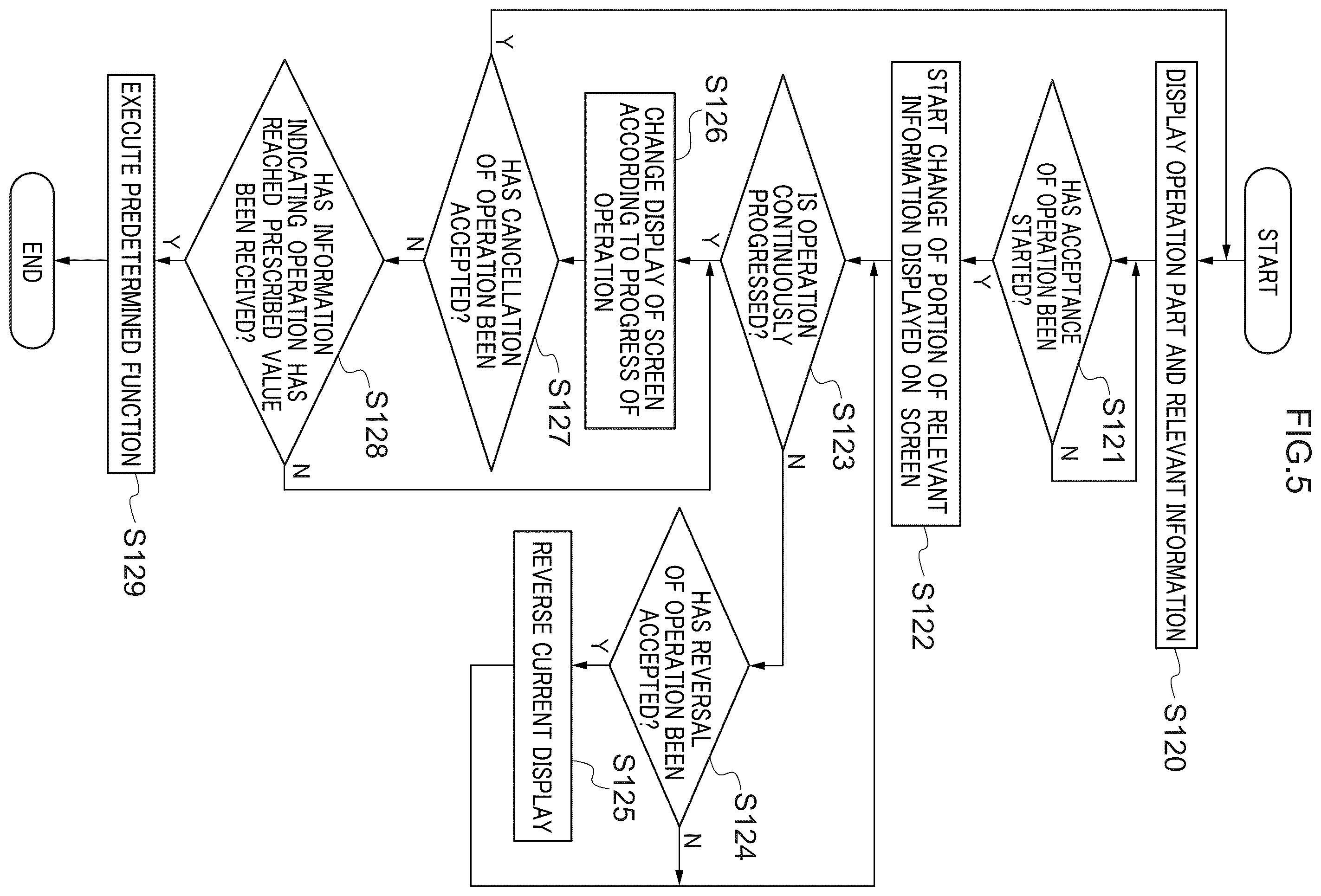 Patent US12353701 Figure 4 – Information processing device and information processing program capable of displaying a portion that does not fit within a screen when a user performs a continuous operation