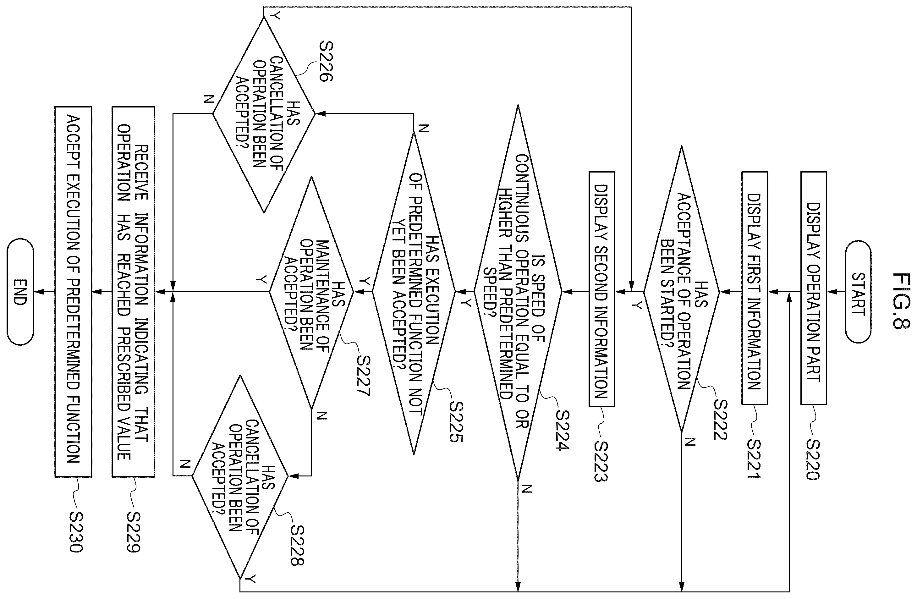 Patent US12353701 Figure 7 – Information processing device and information processing program capable of displaying a portion that does not fit within a screen when a user performs a continuous operation