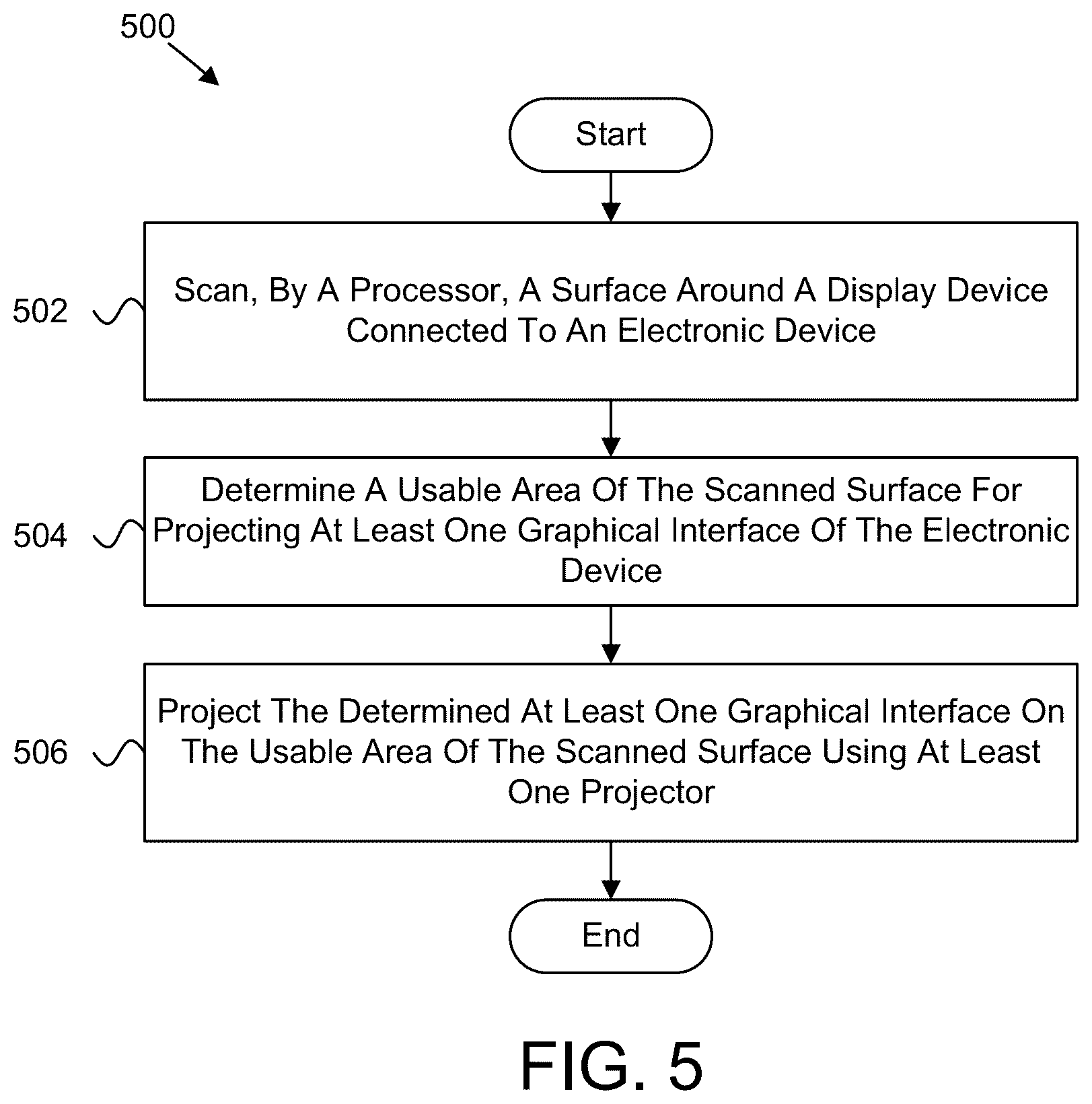 Patent US12353702 Figure 5 – Projecting interfaces on a surface