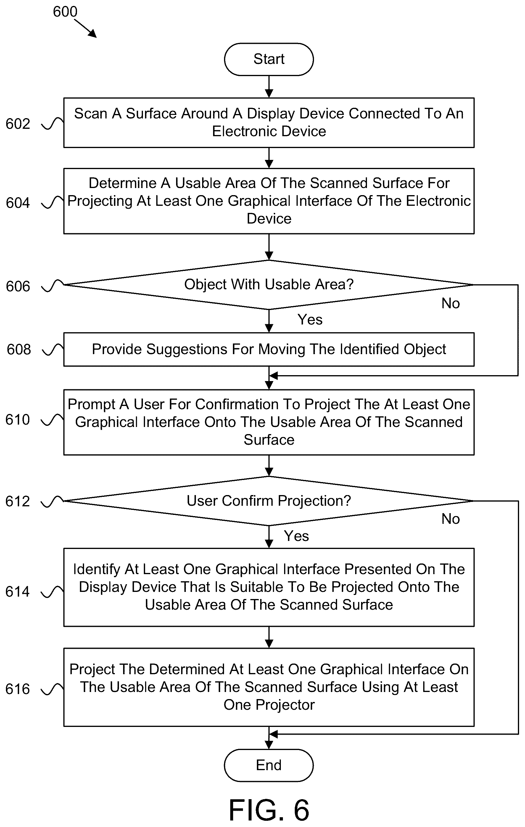 Patent US12353702 Figure 6 – Projecting interfaces on a surface