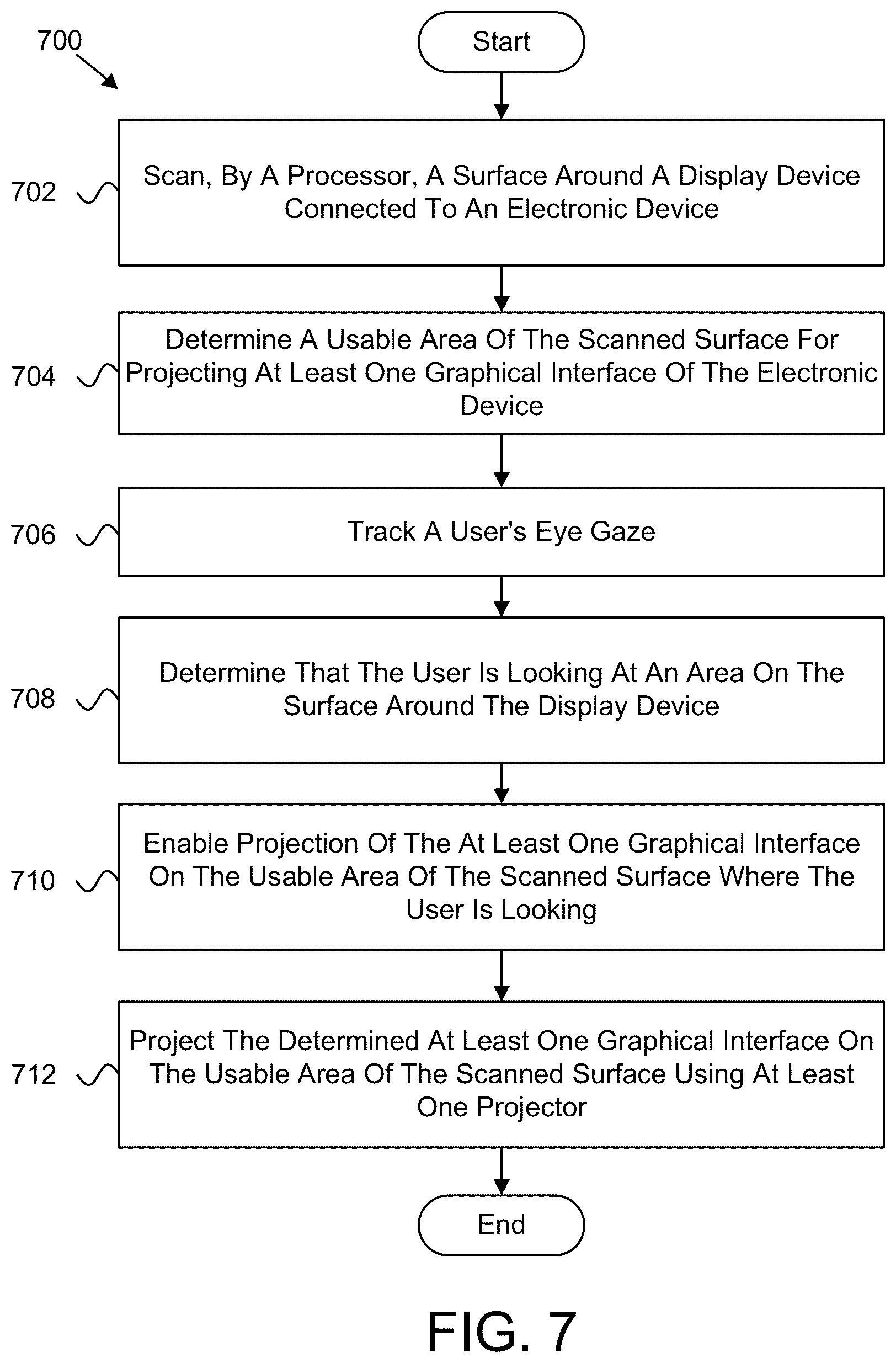 Patent US12353702 Figure 7 – Projecting interfaces on a surface