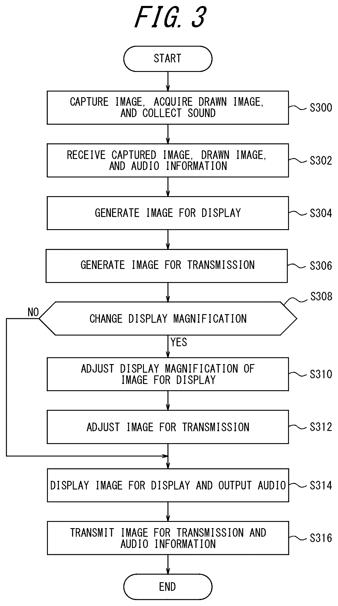 Patent US12353705 Figure 3 – Terminal apparatus