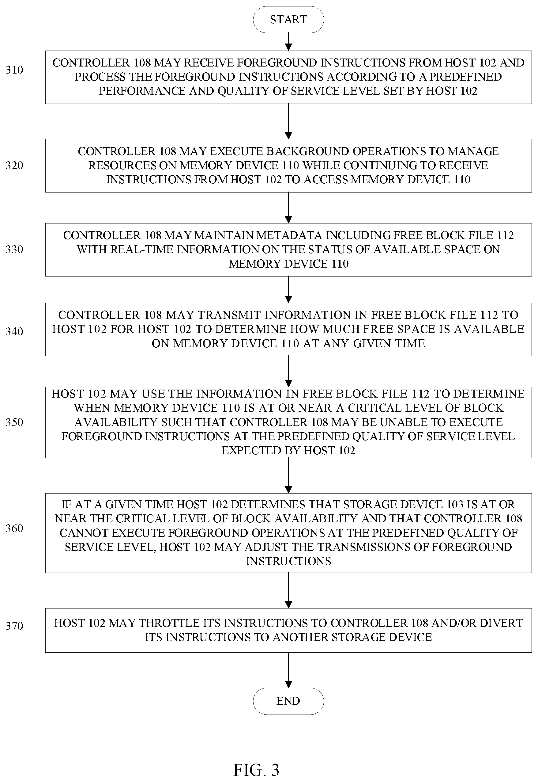 Patent US12353709 Figure 5 – Protocol for solid state drive with high quality of service