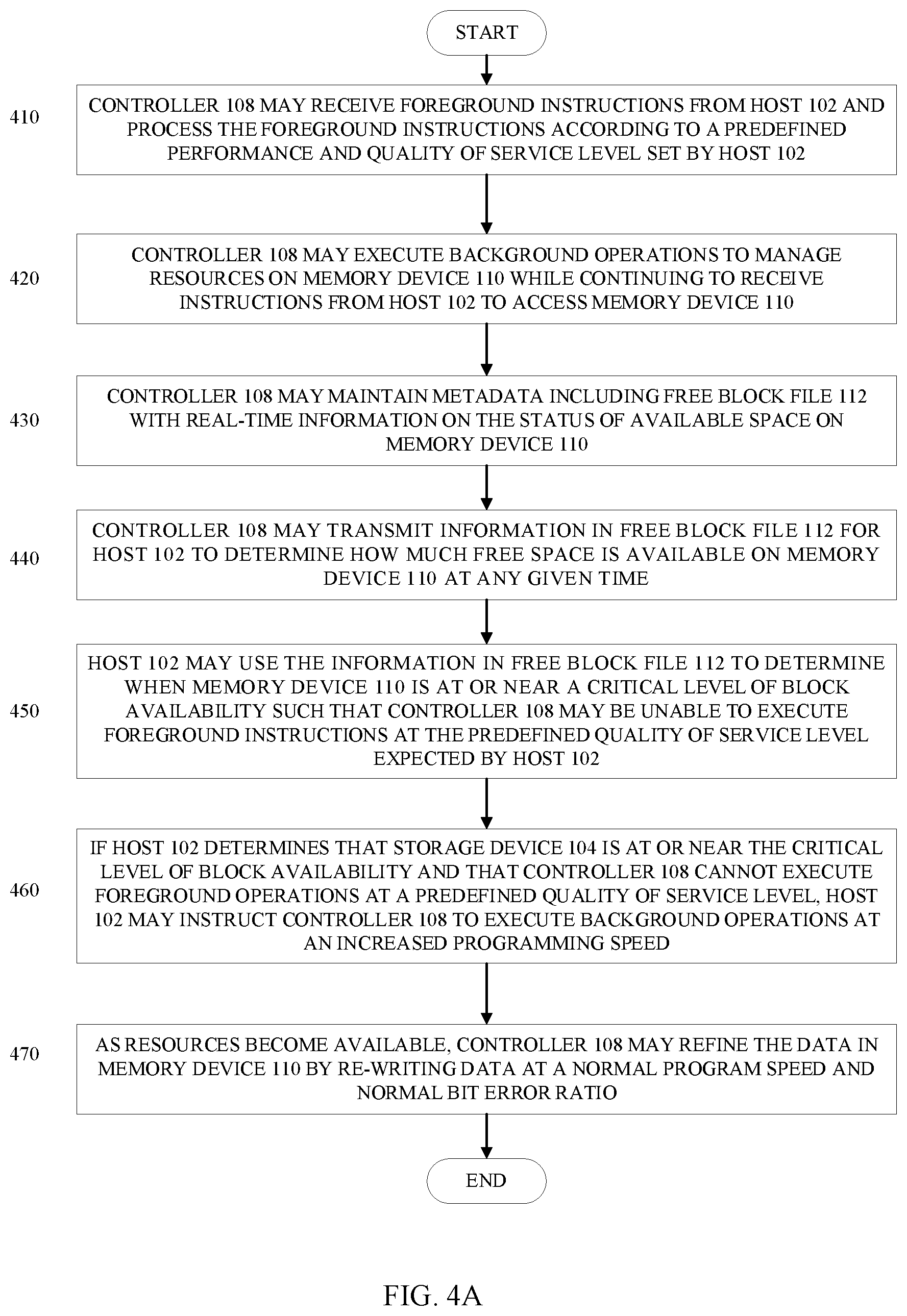 Patent US12353709 Figure 6 – Protocol for solid state drive with high quality of service