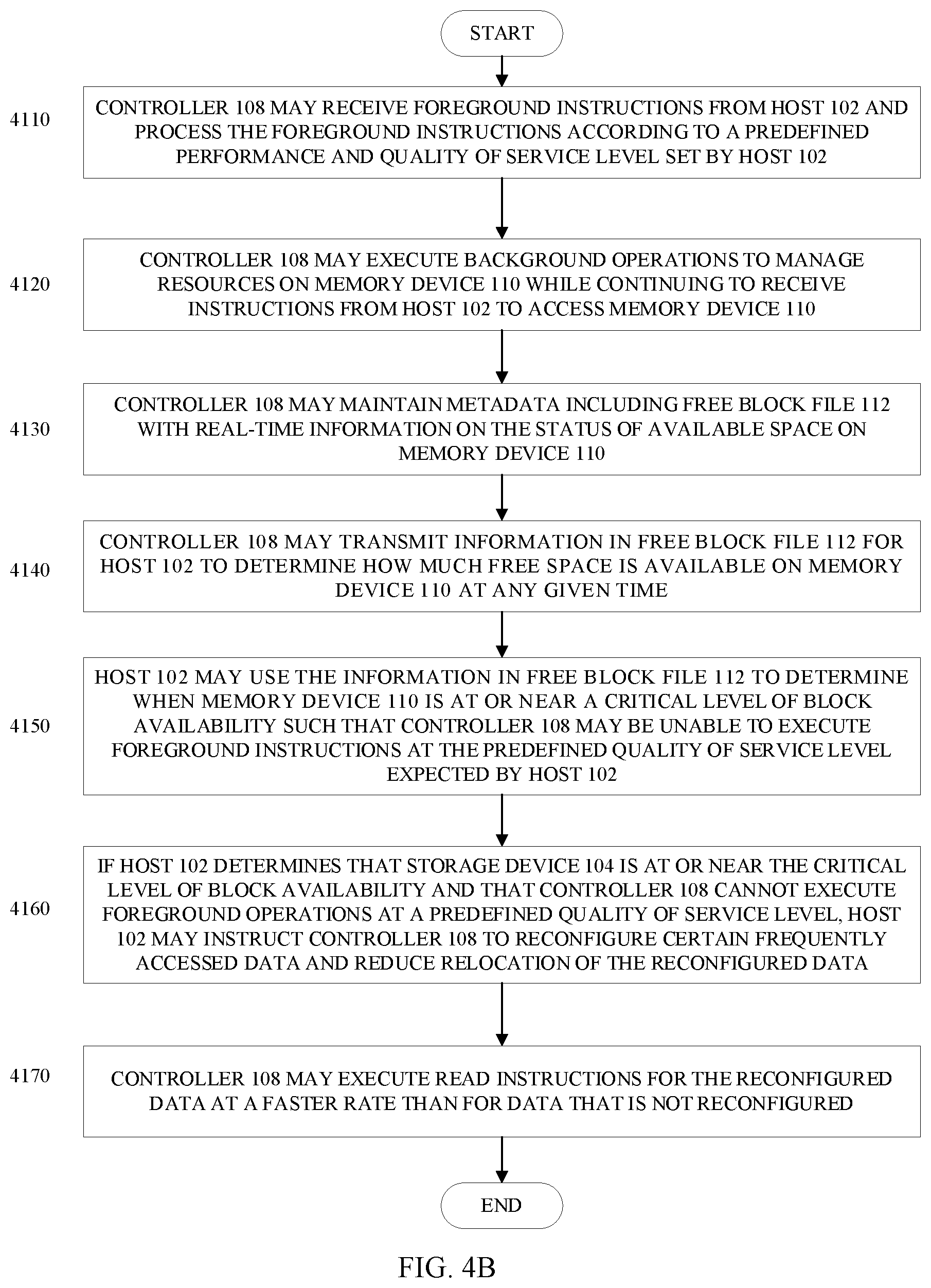 Patent US12353709 Figure 7 – Protocol for solid state drive with high quality of service