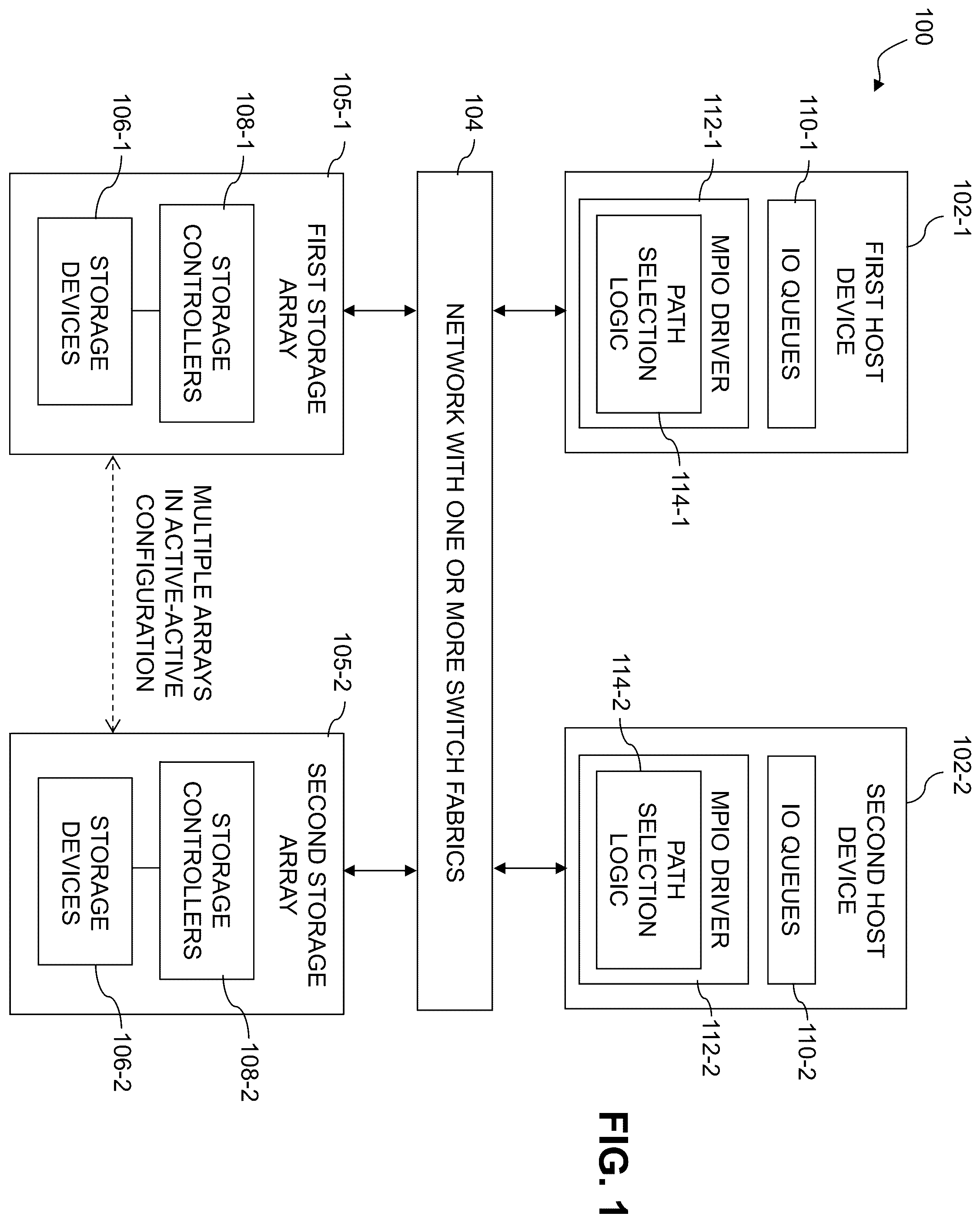 Patent US12353711 Figure 1 – Dynamic configuration of logical storage devices accessible across multiple storage systems