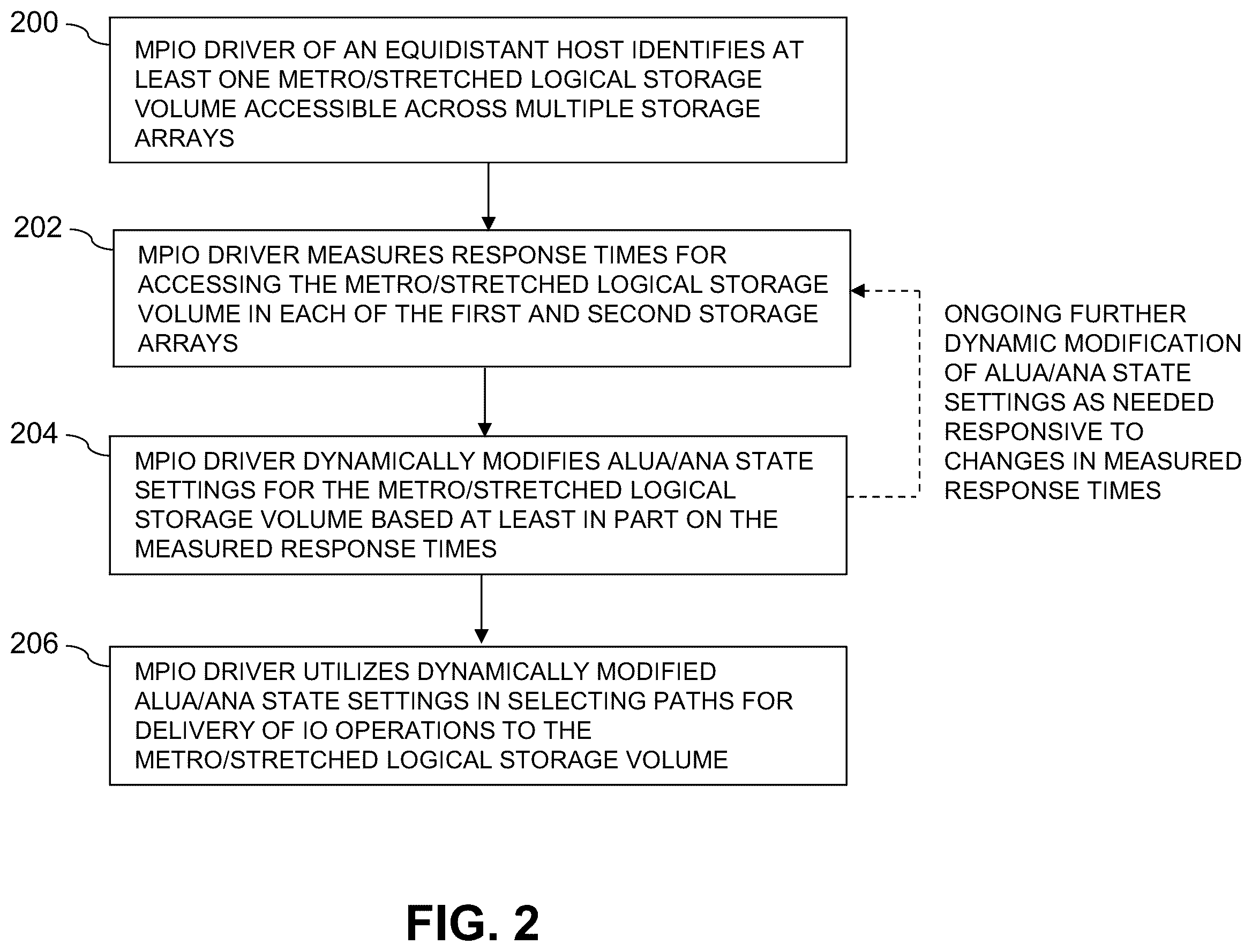 Patent US12353711 Figure 2 – Dynamic configuration of logical storage devices accessible across multiple storage systems