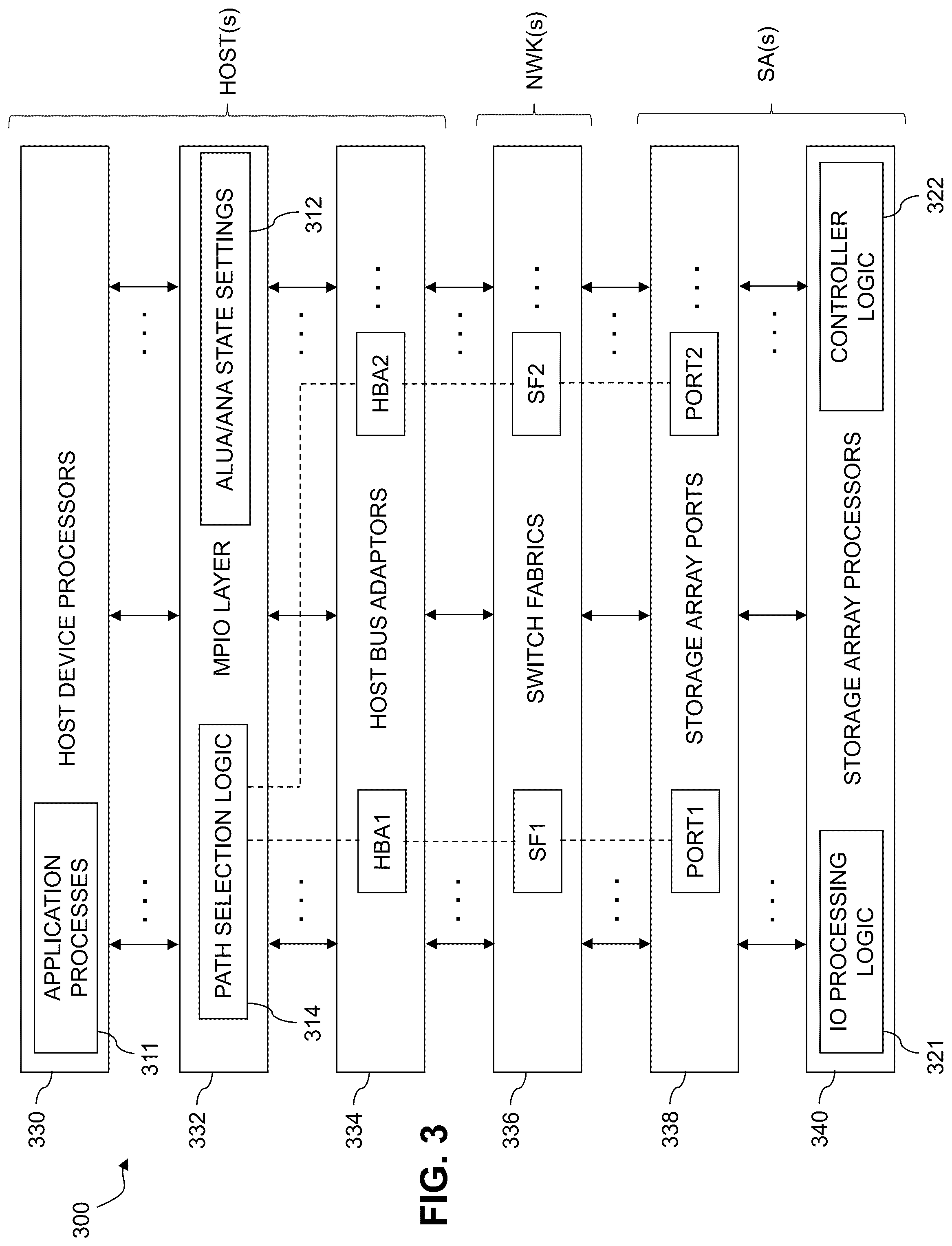Patent US12353711 Figure 3 – Dynamic configuration of logical storage devices accessible across multiple storage systems