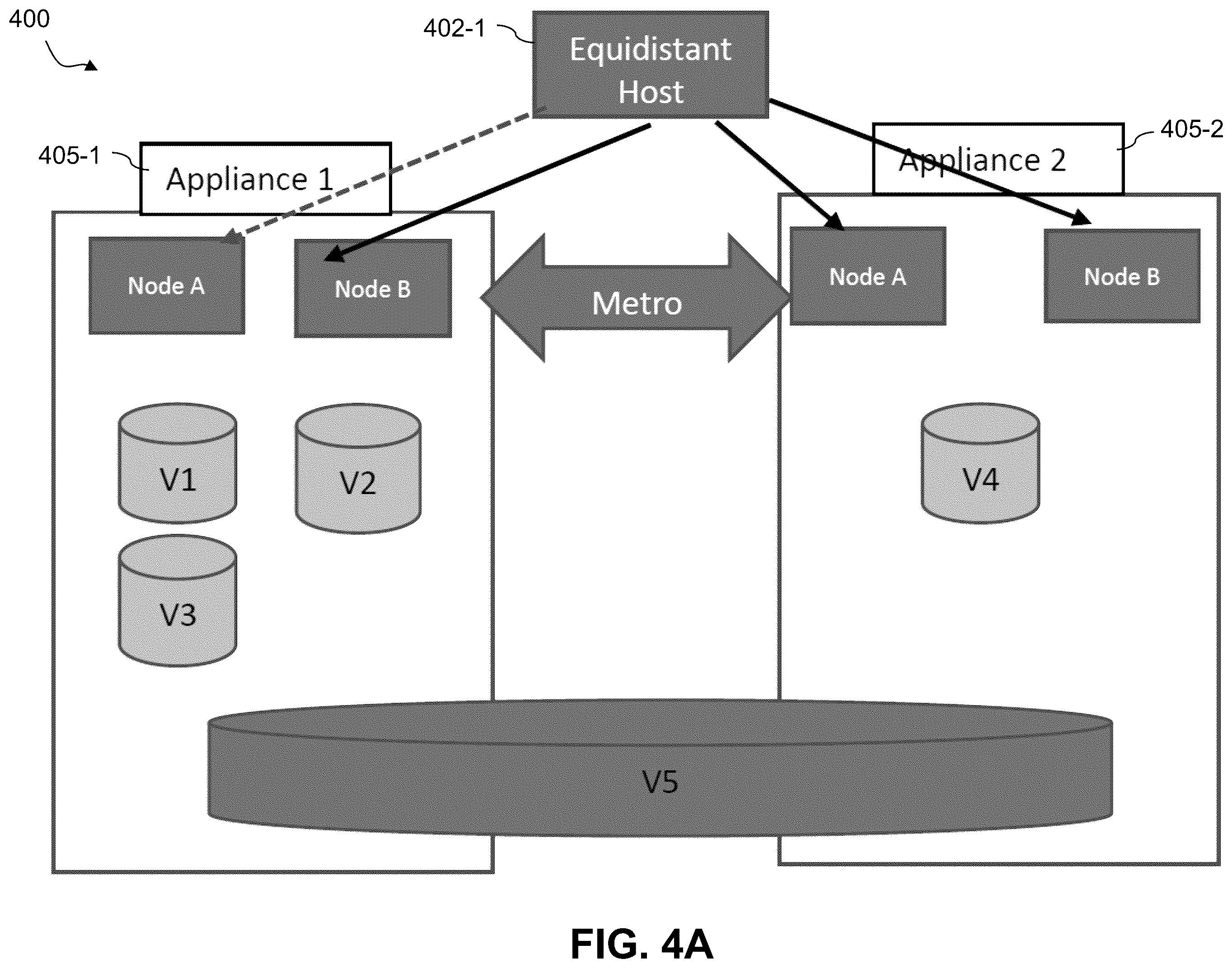 Patent US12353711 Figure 4 – Dynamic configuration of logical storage devices accessible across multiple storage systems
