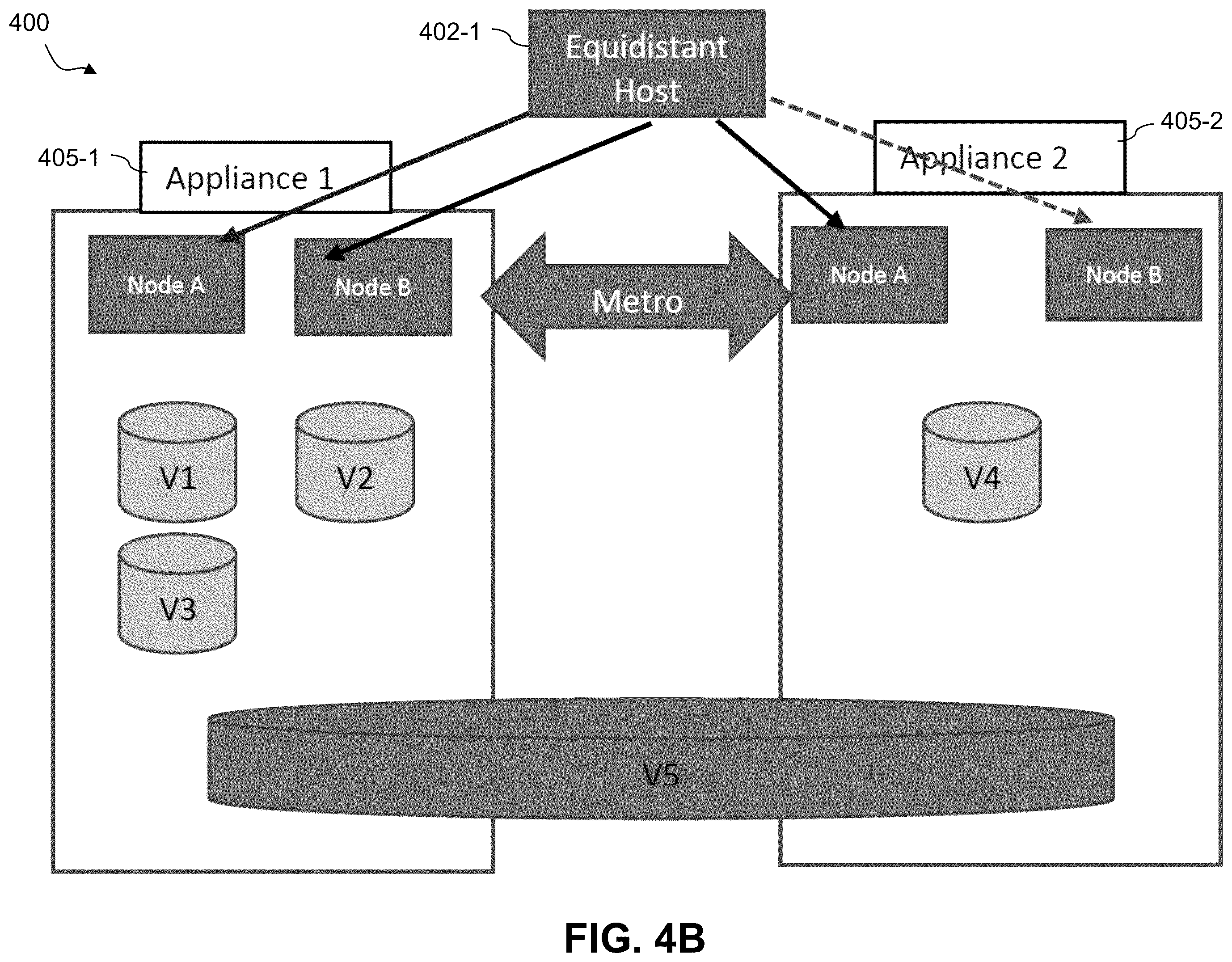 Patent US12353711 Figure 5 – Dynamic configuration of logical storage devices accessible across multiple storage systems