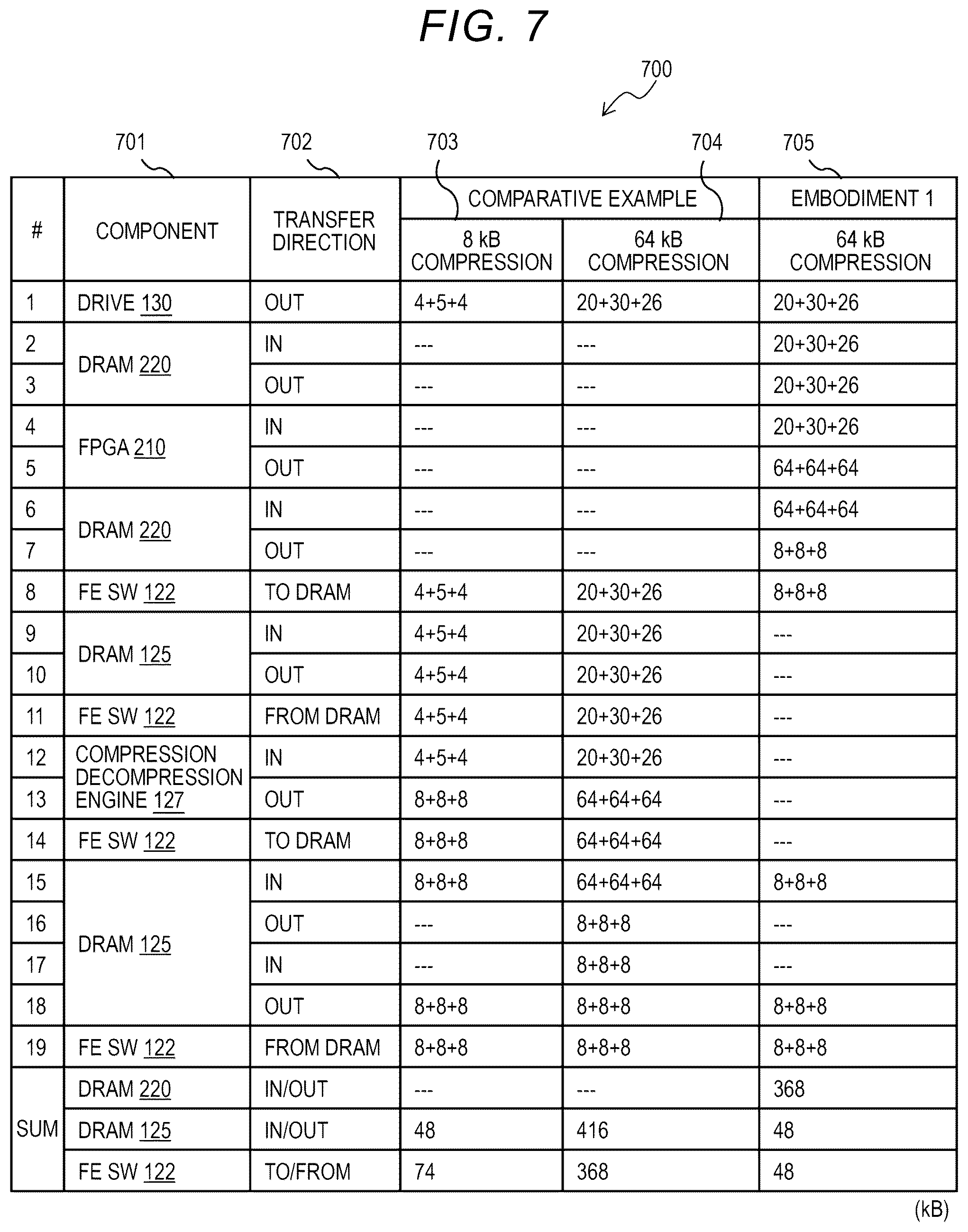 Patent US12353712 Figure 7 – Storage device