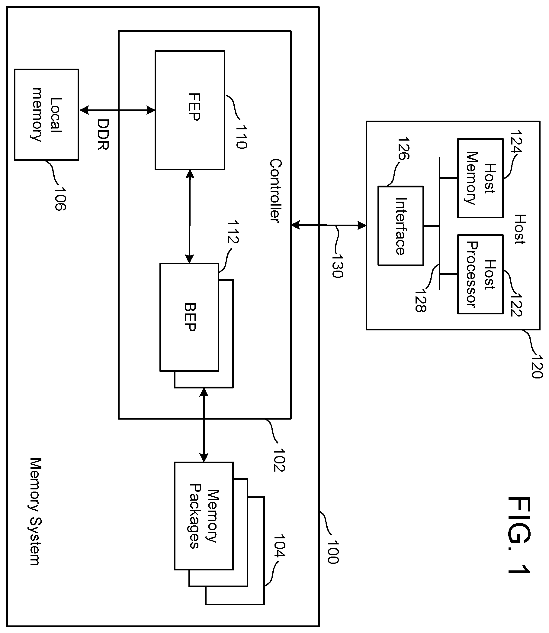 Patent US12353713 Figure 1 – Memory controller with common request buffer