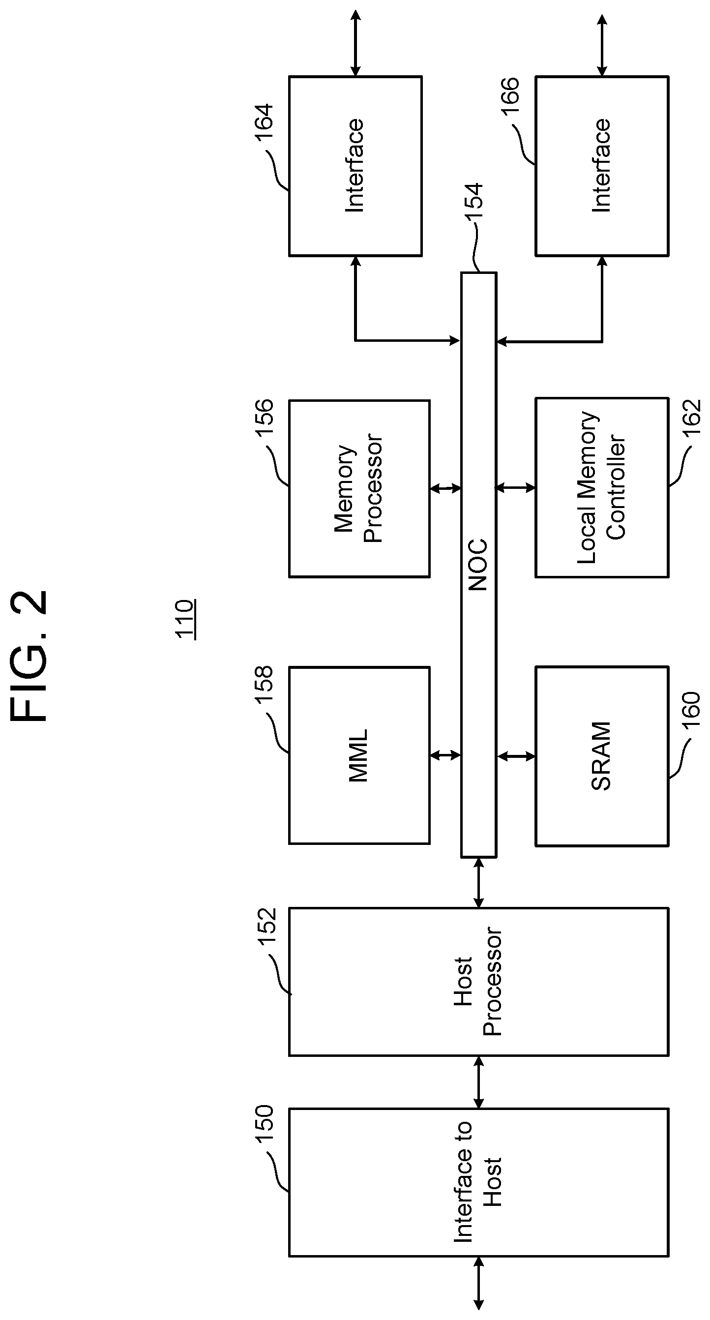 Patent US12353713 Figure 2 – Memory controller with common request buffer