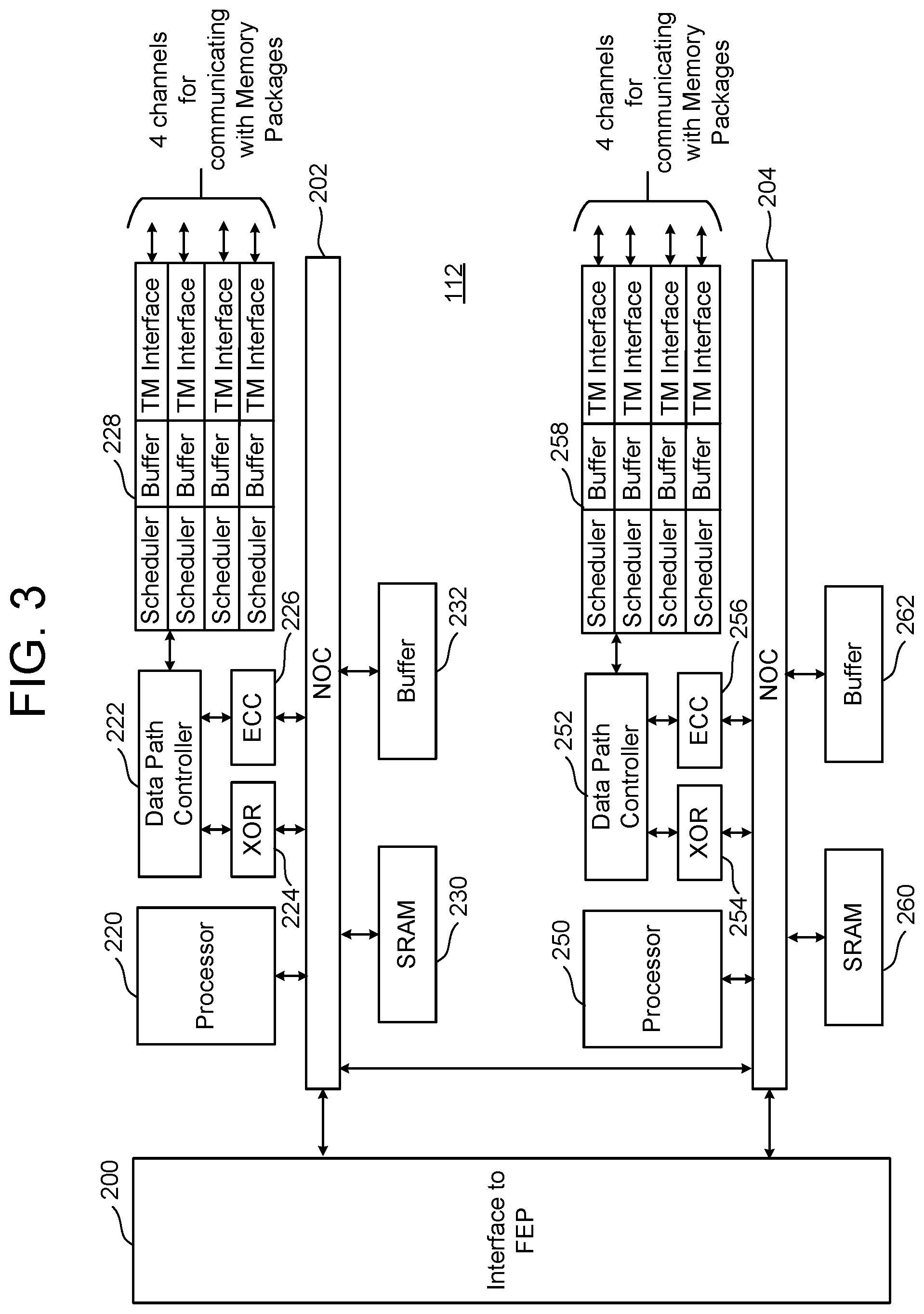 Patent US12353713 Figure 3 – Memory controller with common request buffer