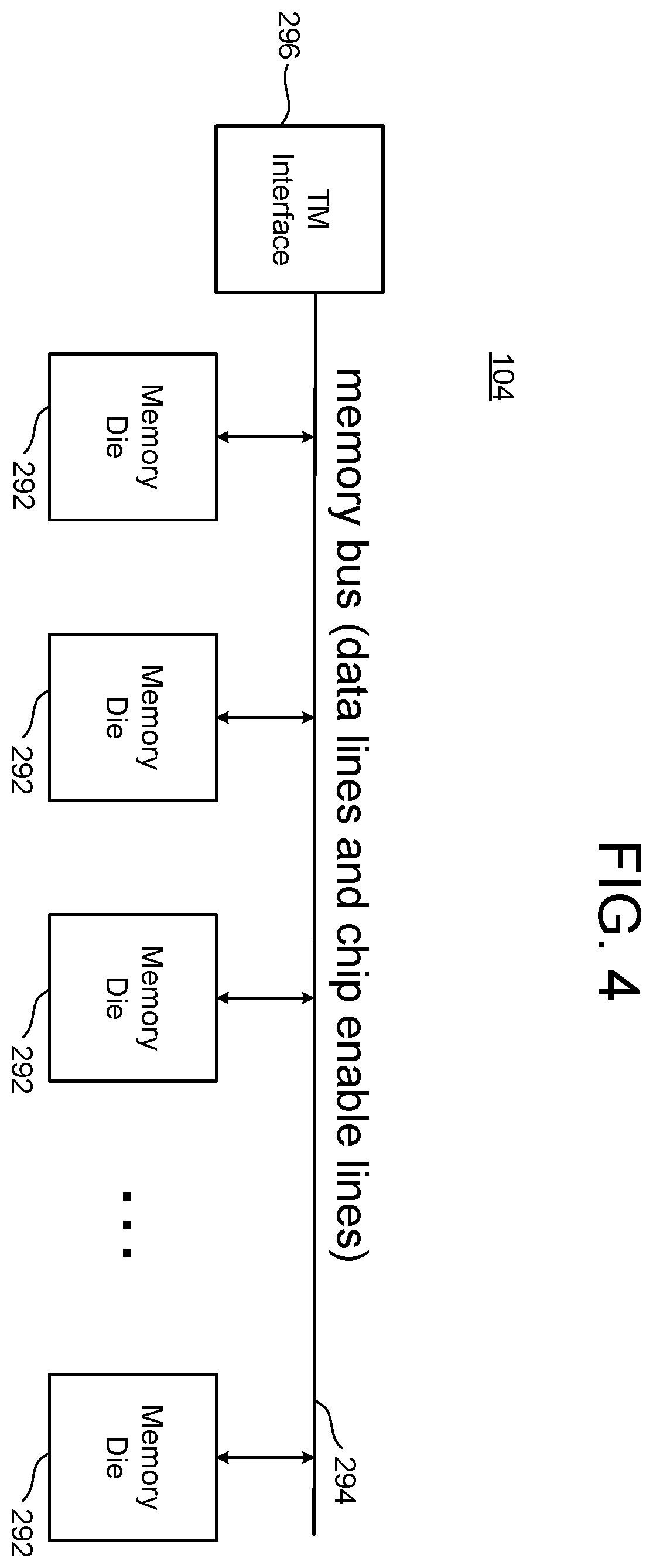 Patent US12353713 Figure 4 – Memory controller with common request buffer