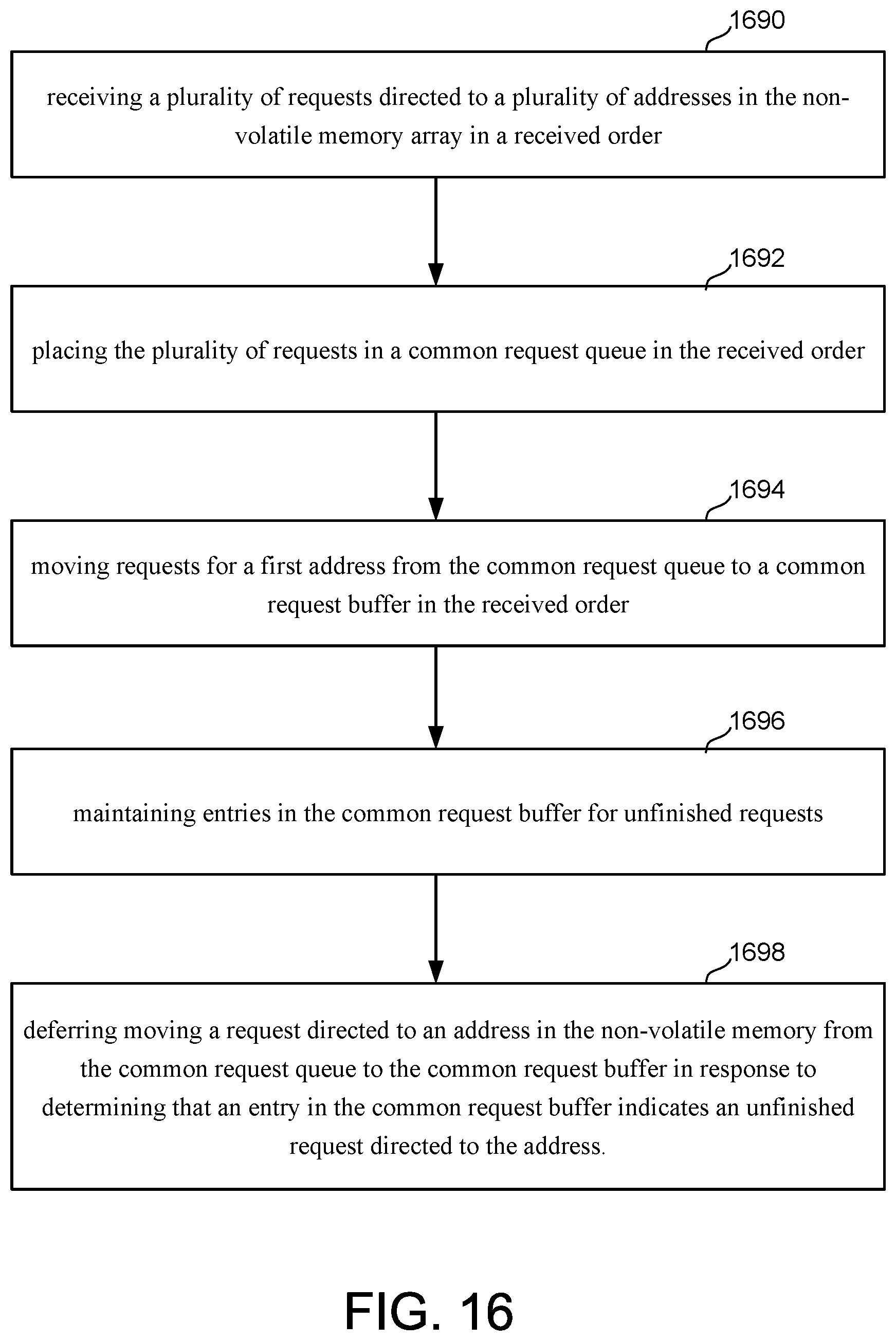 Patent US12353713 Figure 18 – Memory controller with common request buffer