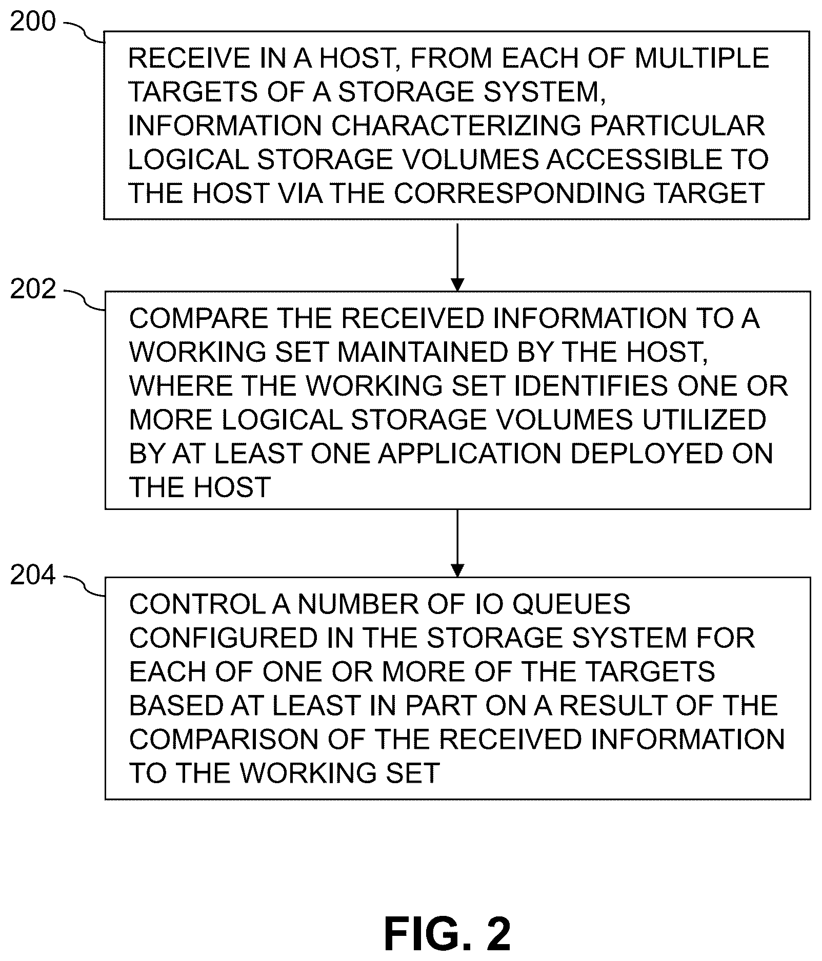 Patent US12353714 Figure 2 – Dynamic adjustment of network resources based on logical storage volume working set