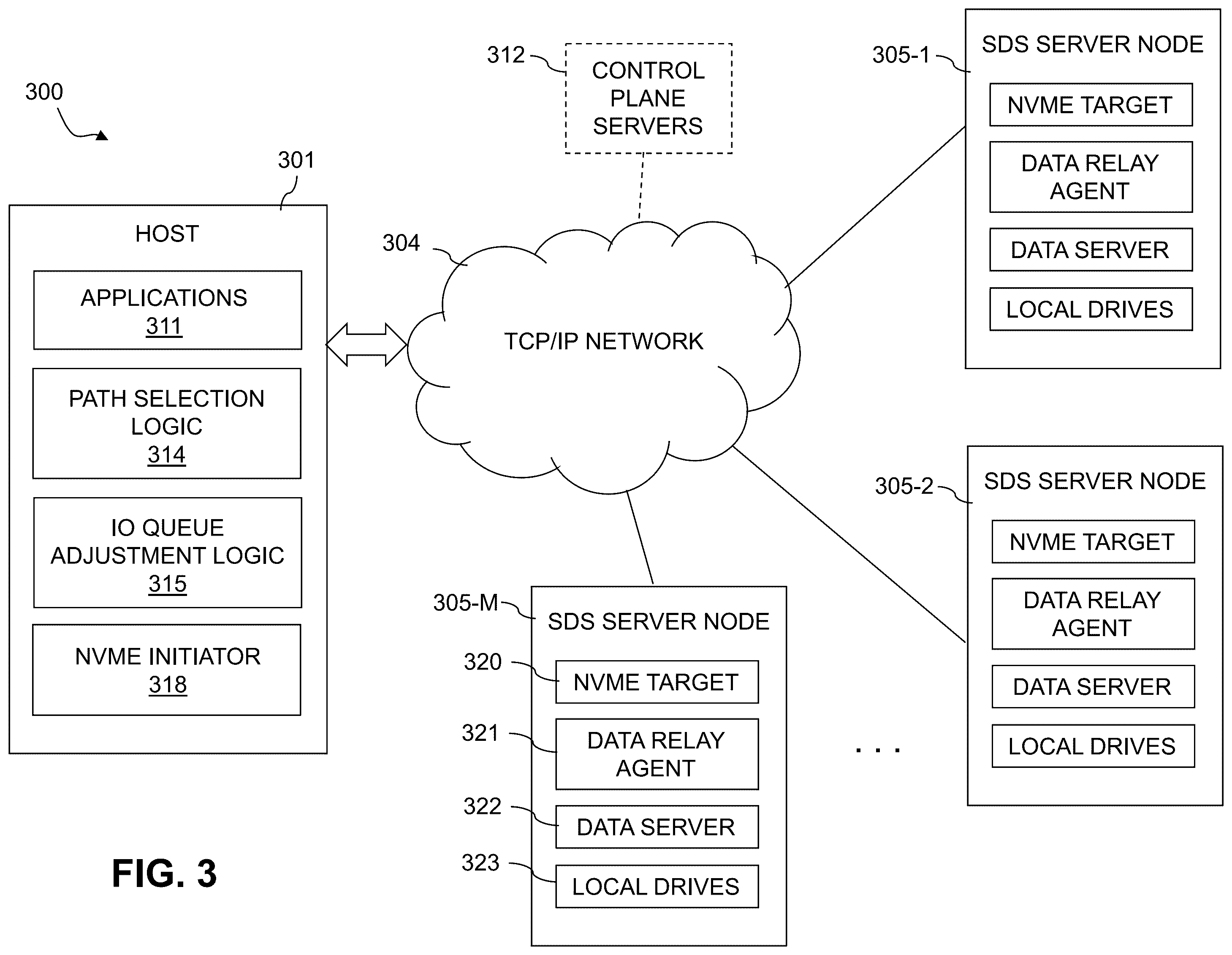 Patent US12353714 Figure 3 – Dynamic adjustment of network resources based on logical storage volume working set