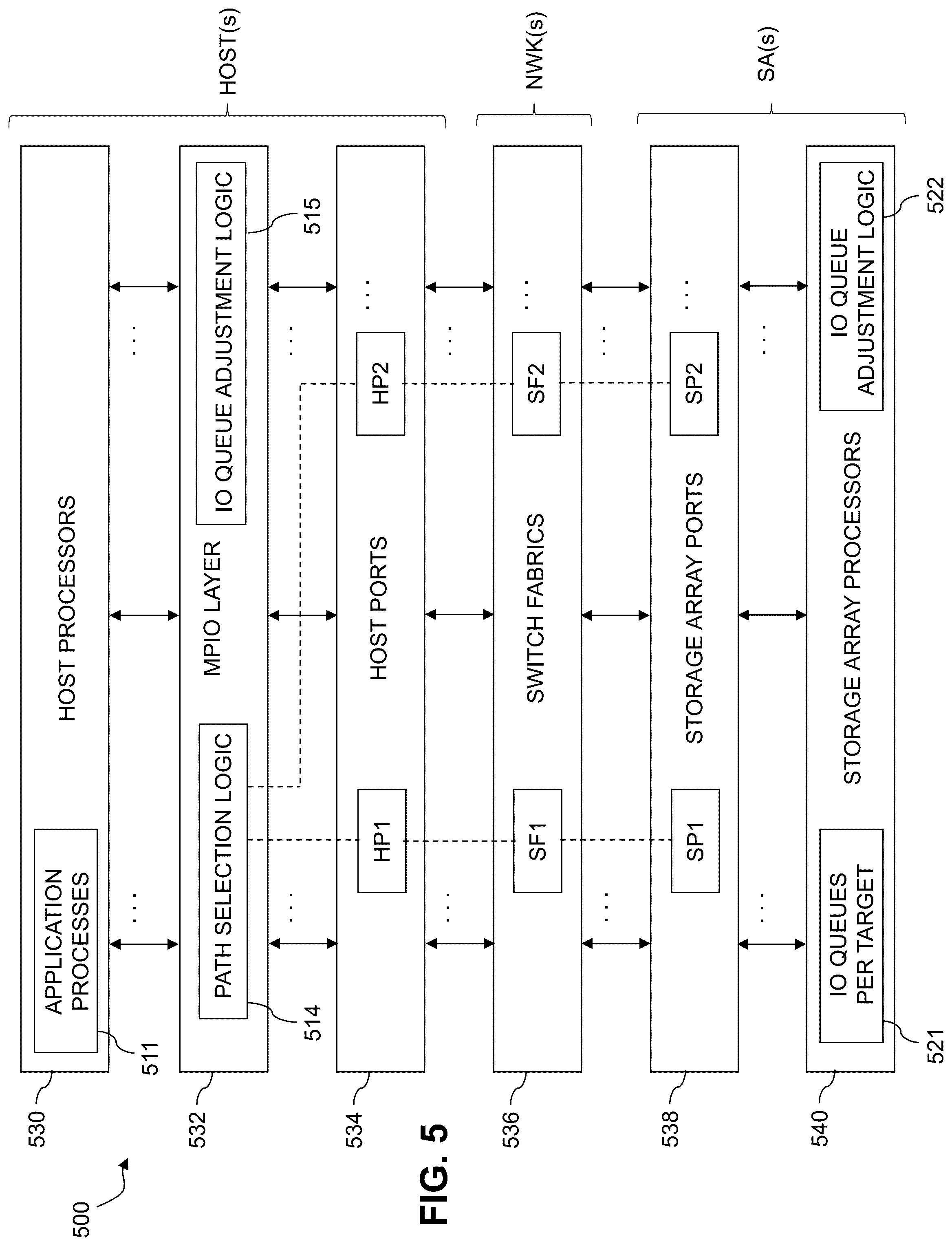 Patent US12353714 Figure 5 – Dynamic adjustment of network resources based on logical storage volume working set