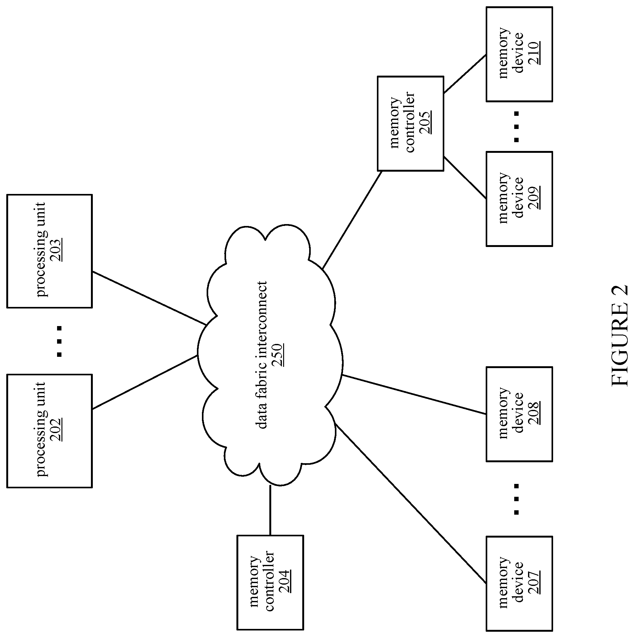 Patent US12353715 Figure 2 – Near-memory engine for reducing bandwidth utilization in sparse data applications