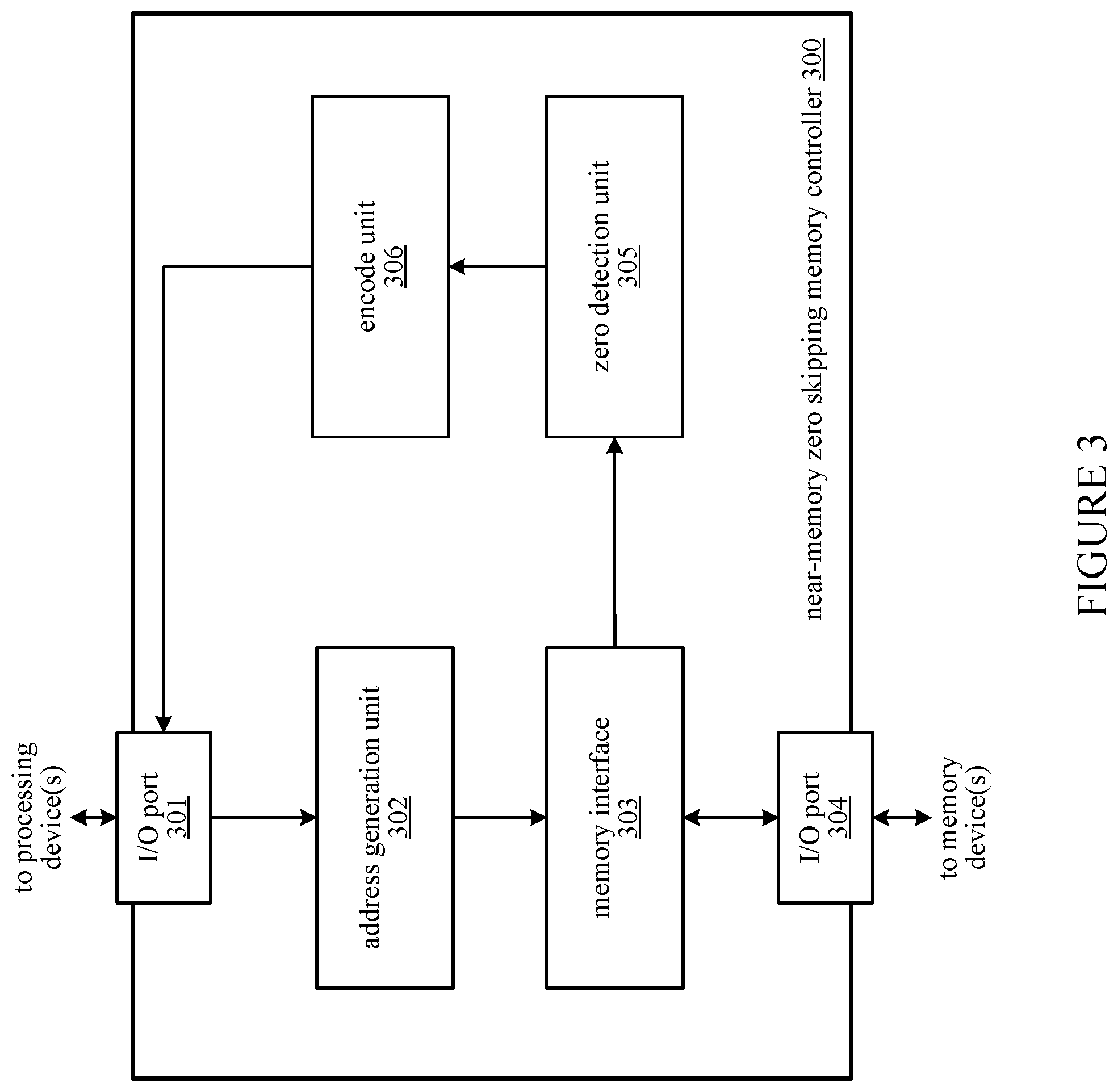 Patent US12353715 Figure 3 – Near-memory engine for reducing bandwidth utilization in sparse data applications