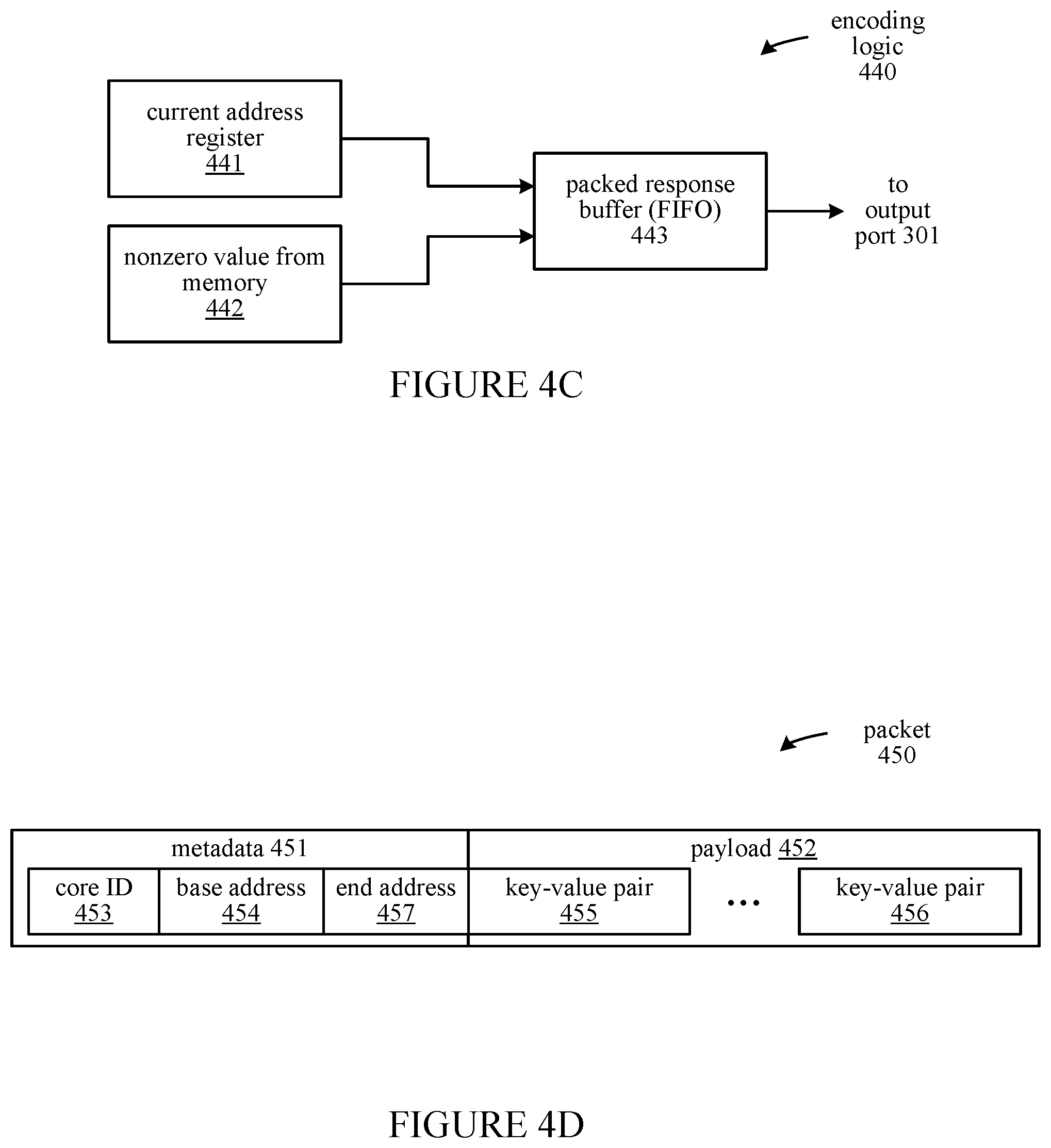 Patent US12353715 Figure 5 – Near-memory engine for reducing bandwidth utilization in sparse data applications