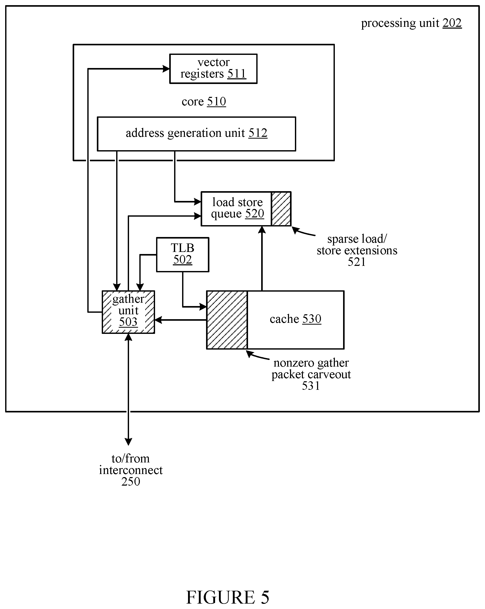 Patent US12353715 Figure 6 – Near-memory engine for reducing bandwidth utilization in sparse data applications