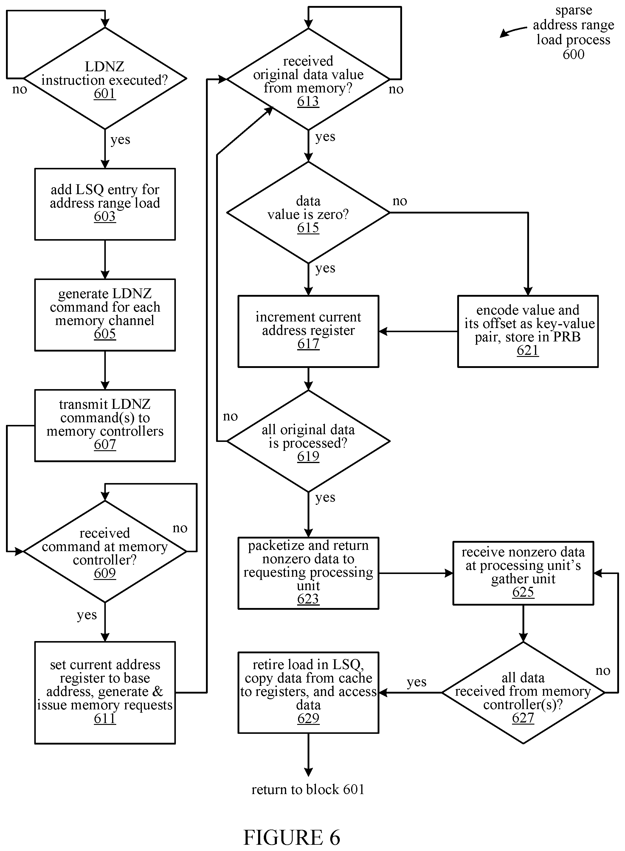 Patent US12353715 Figure 7 – Near-memory engine for reducing bandwidth utilization in sparse data applications