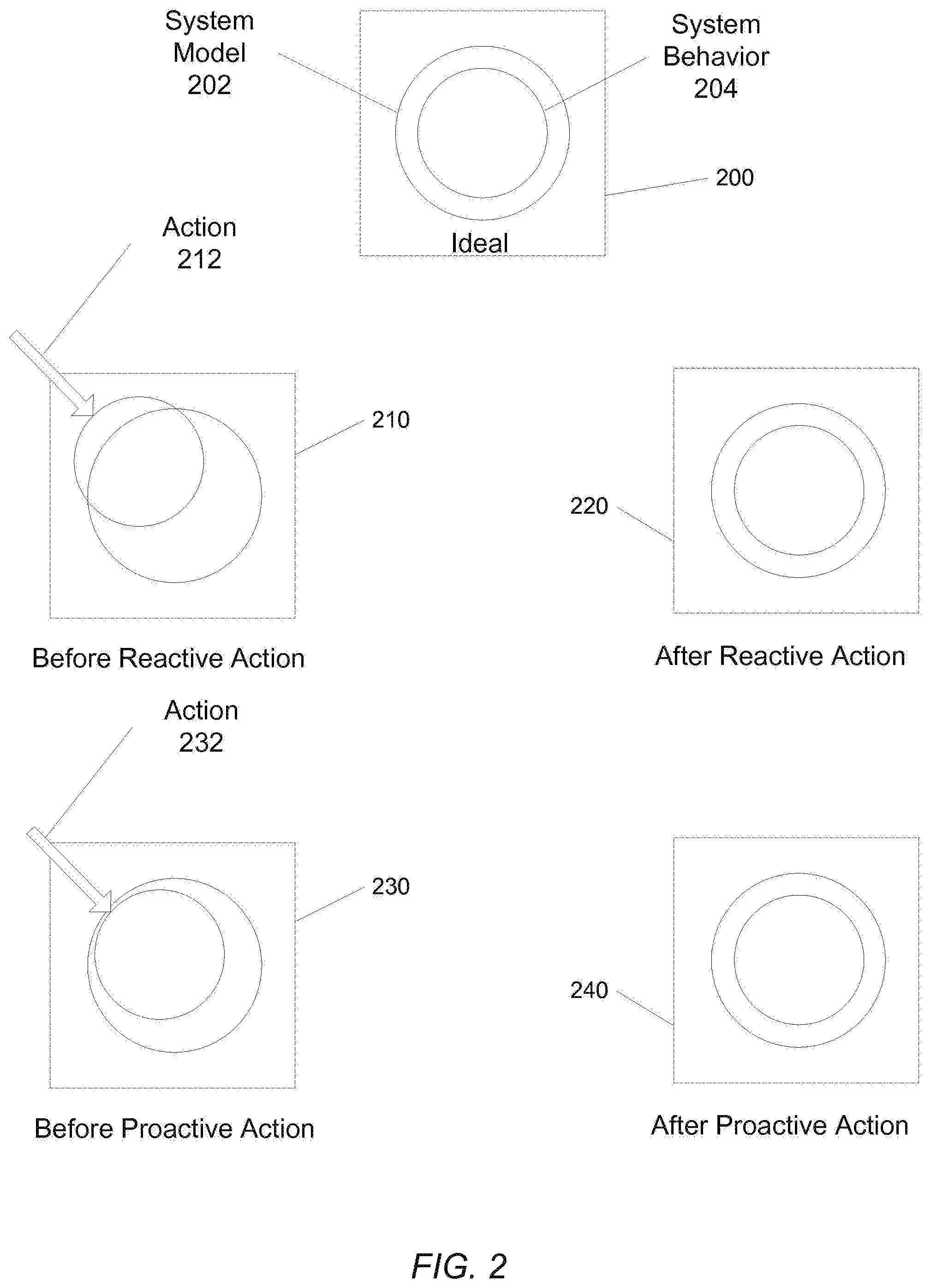 Patent US12353716 Figure 2 – Balancing the number of read operations and write operations that may be simultaneously serviced by a storage system