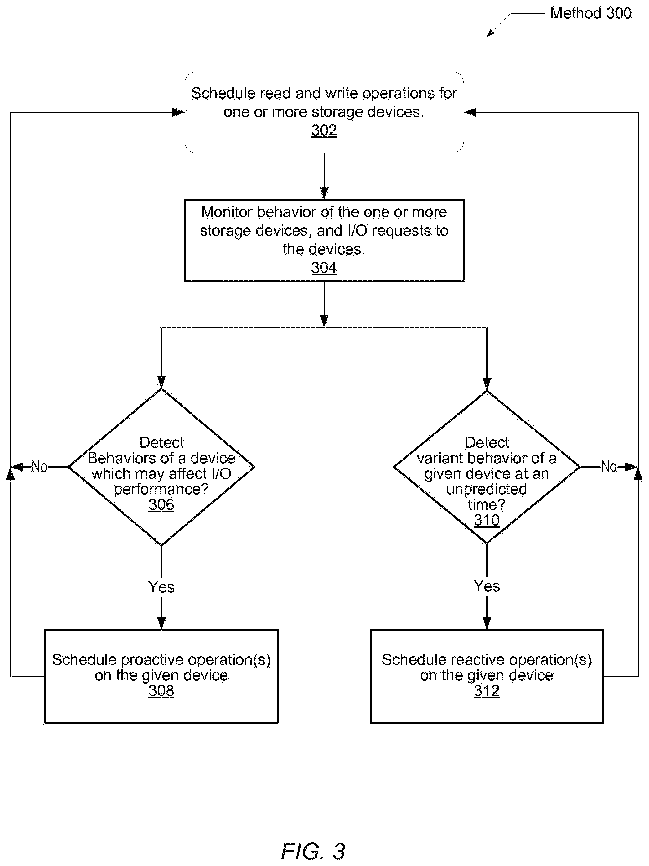 Patent US12353716 Figure 3 – Balancing the number of read operations and write operations that may be simultaneously serviced by a storage system