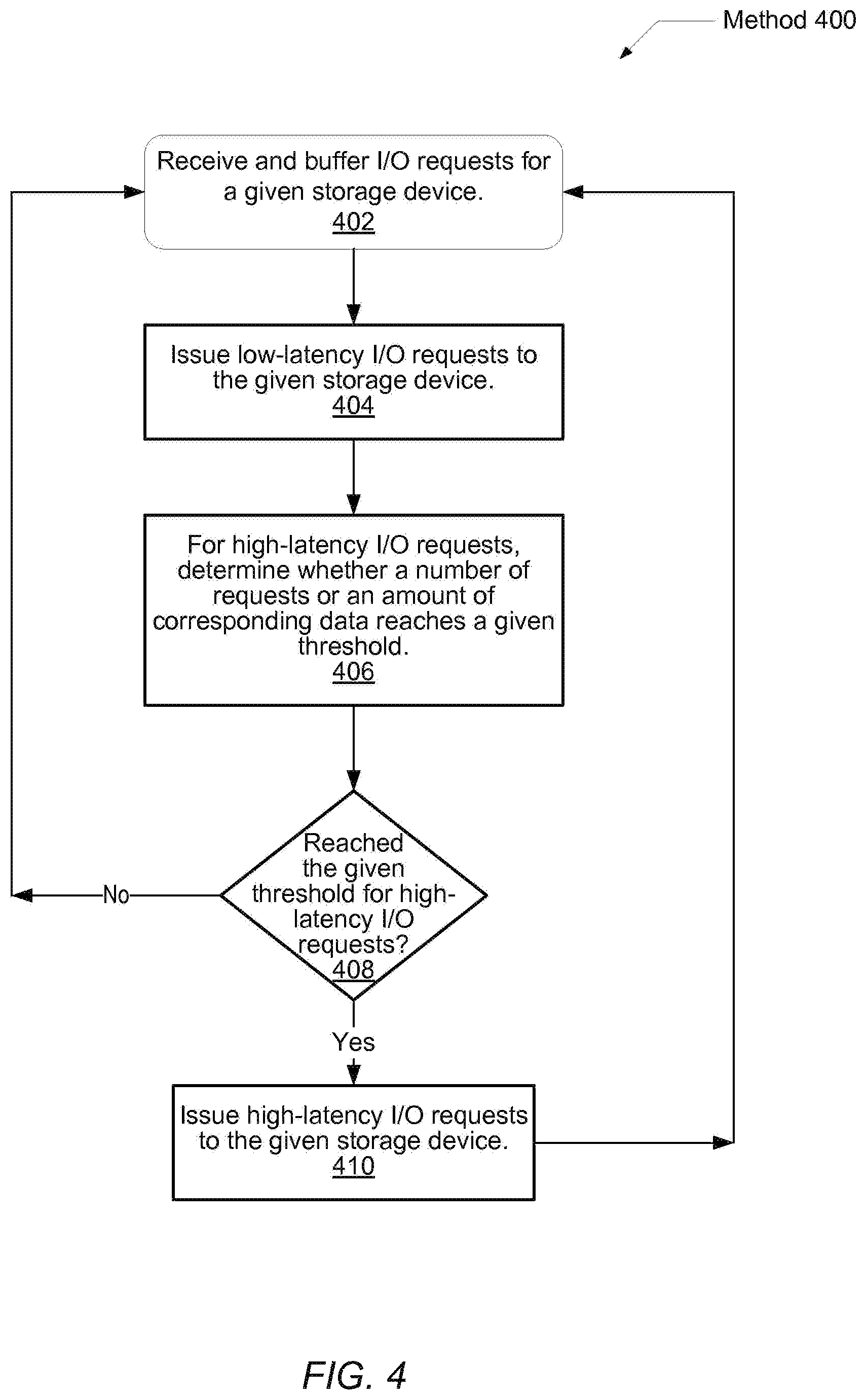Patent US12353716 Figure 4 – Balancing the number of read operations and write operations that may be simultaneously serviced by a storage system
