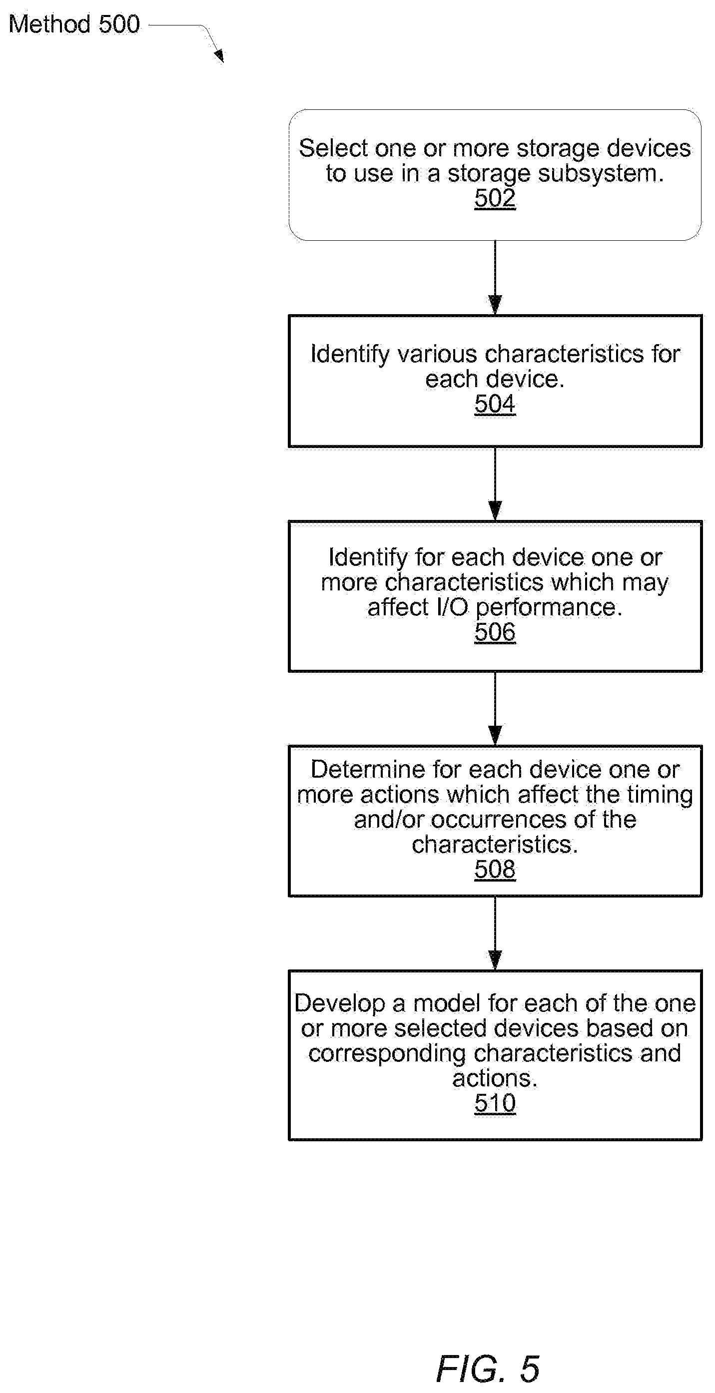 Patent US12353716 Figure 5 – Balancing the number of read operations and write operations that may be simultaneously serviced by a storage system