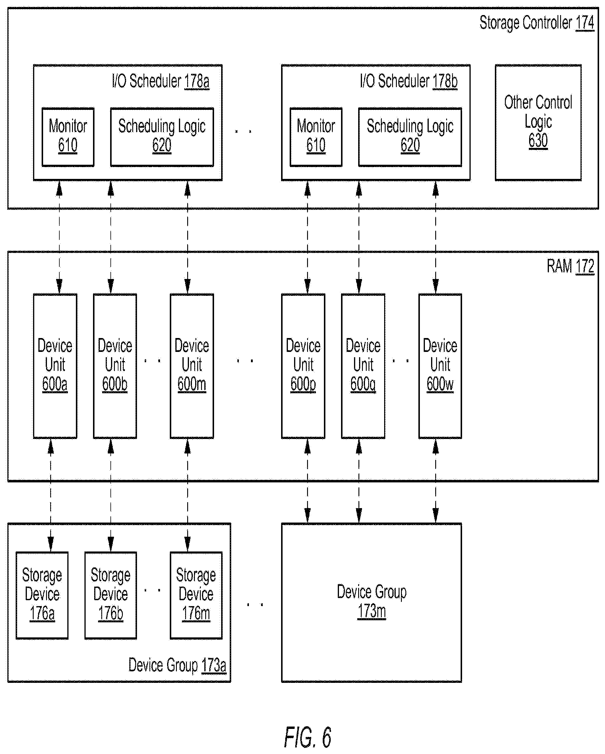 Patent US12353716 Figure 6 – Balancing the number of read operations and write operations that may be simultaneously serviced by a storage system