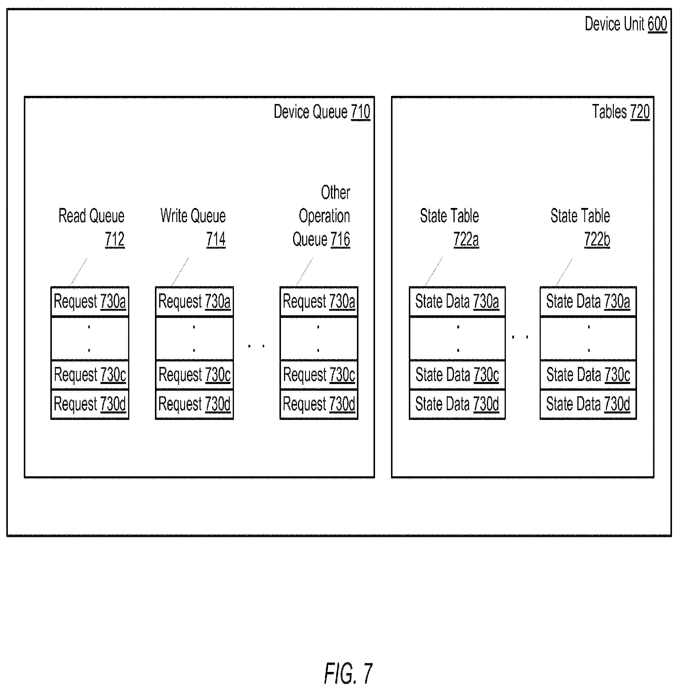 Patent US12353716 Figure 7 – Balancing the number of read operations and write operations that may be simultaneously serviced by a storage system