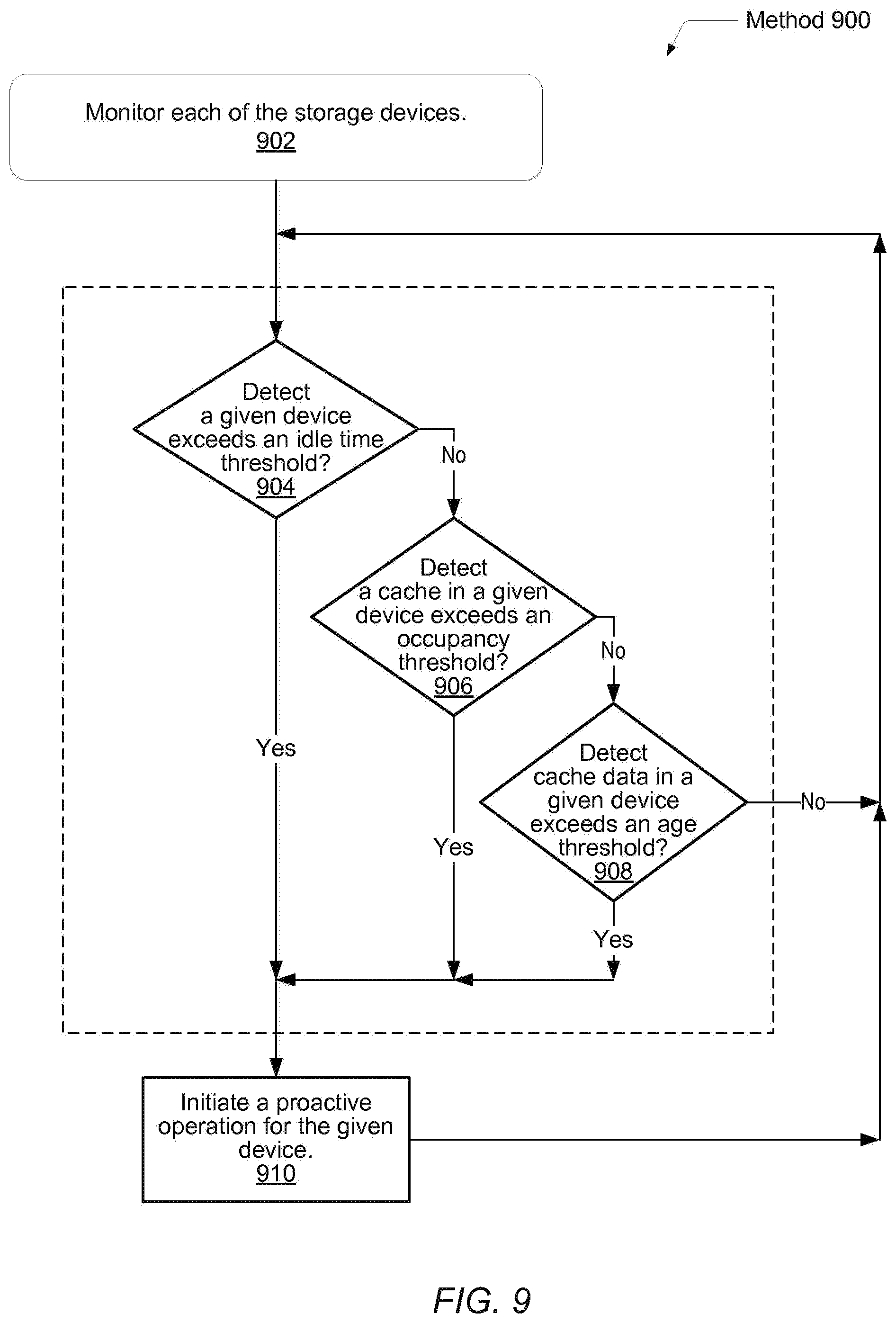 Patent US12353716 Figure 9 – Balancing the number of read operations and write operations that may be simultaneously serviced by a storage system