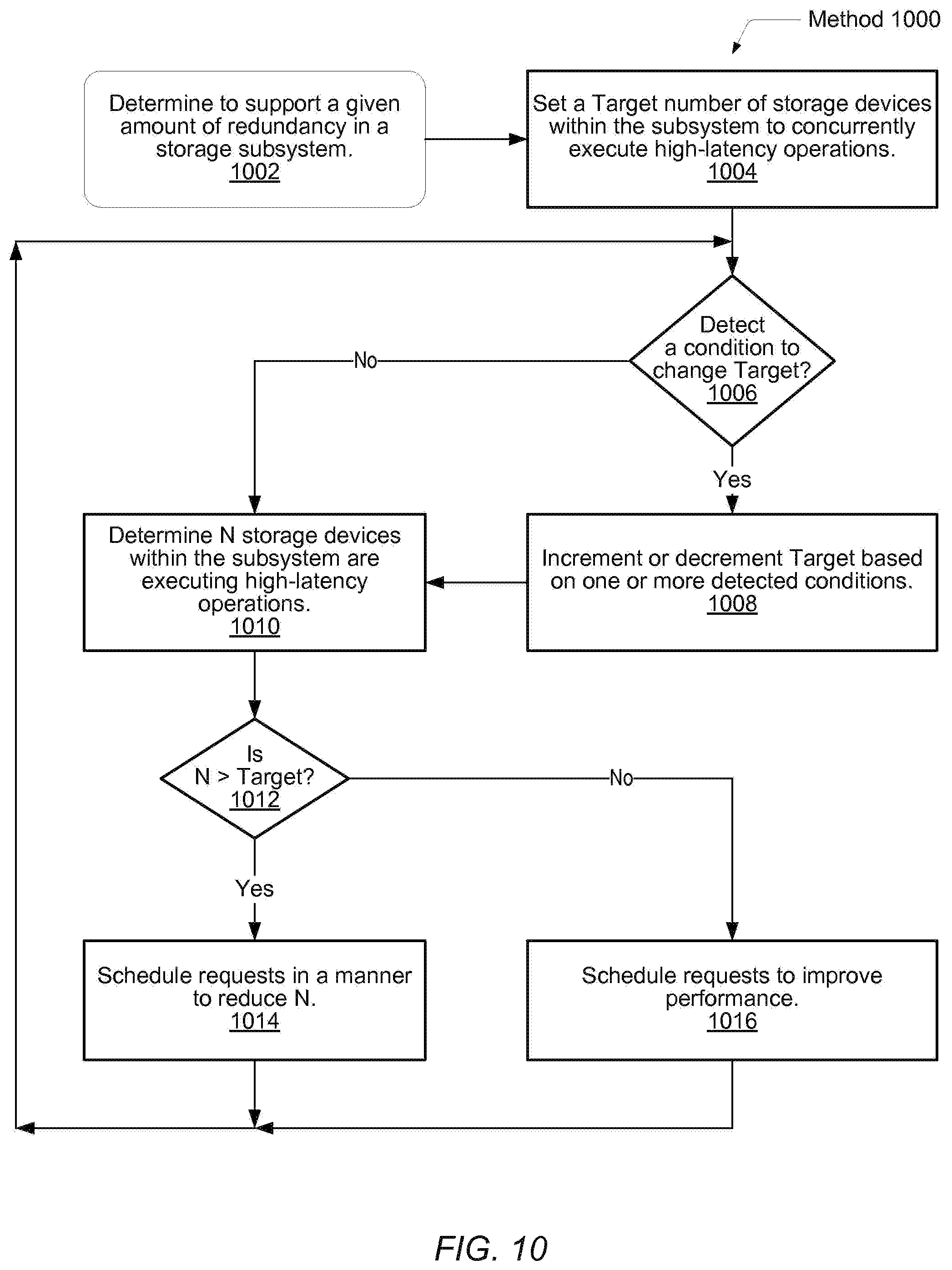Patent US12353716 Figure 10 – Balancing the number of read operations and write operations that may be simultaneously serviced by a storage system