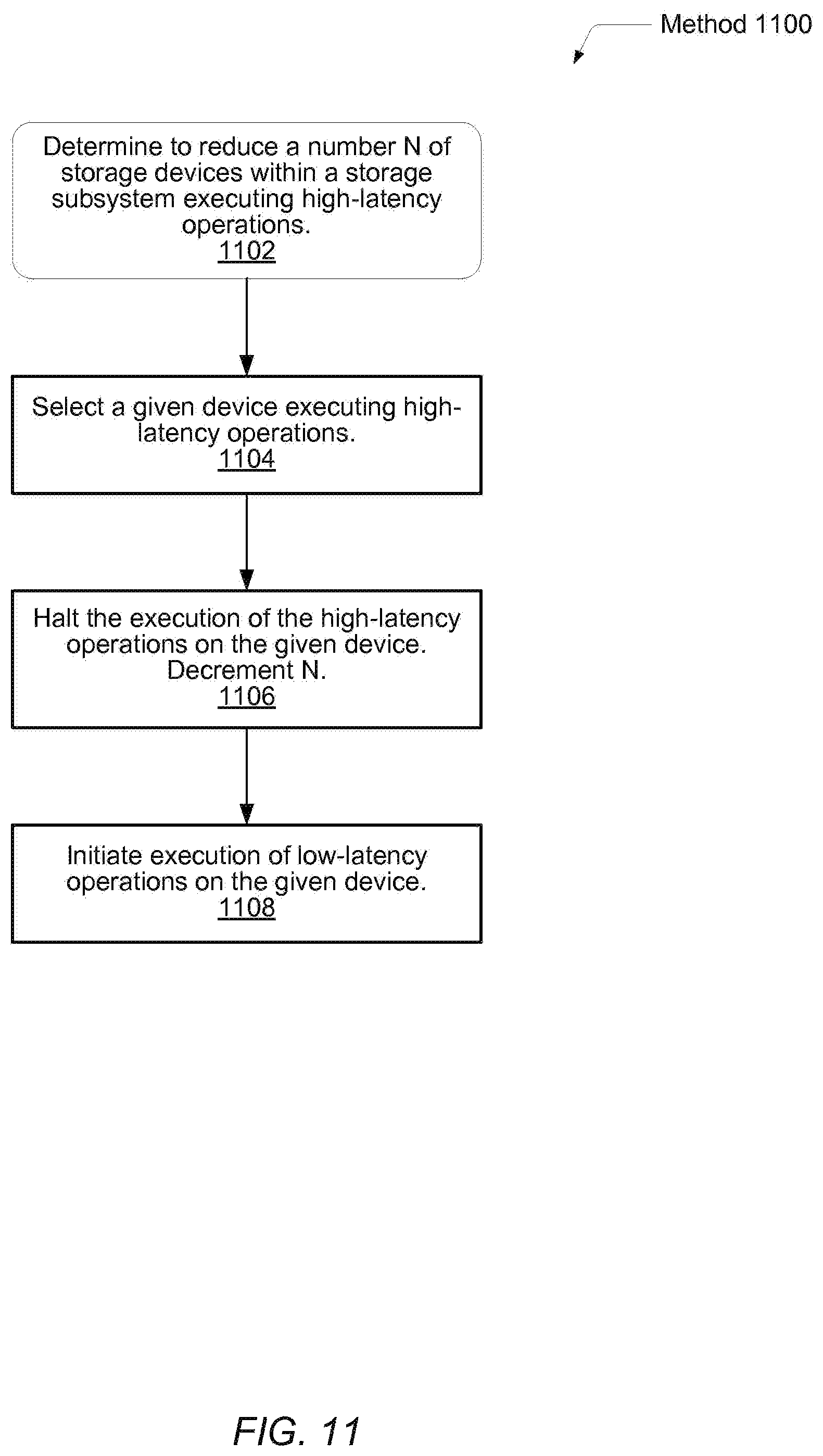 Patent US12353716 Figure 11 – Balancing the number of read operations and write operations that may be simultaneously serviced by a storage system