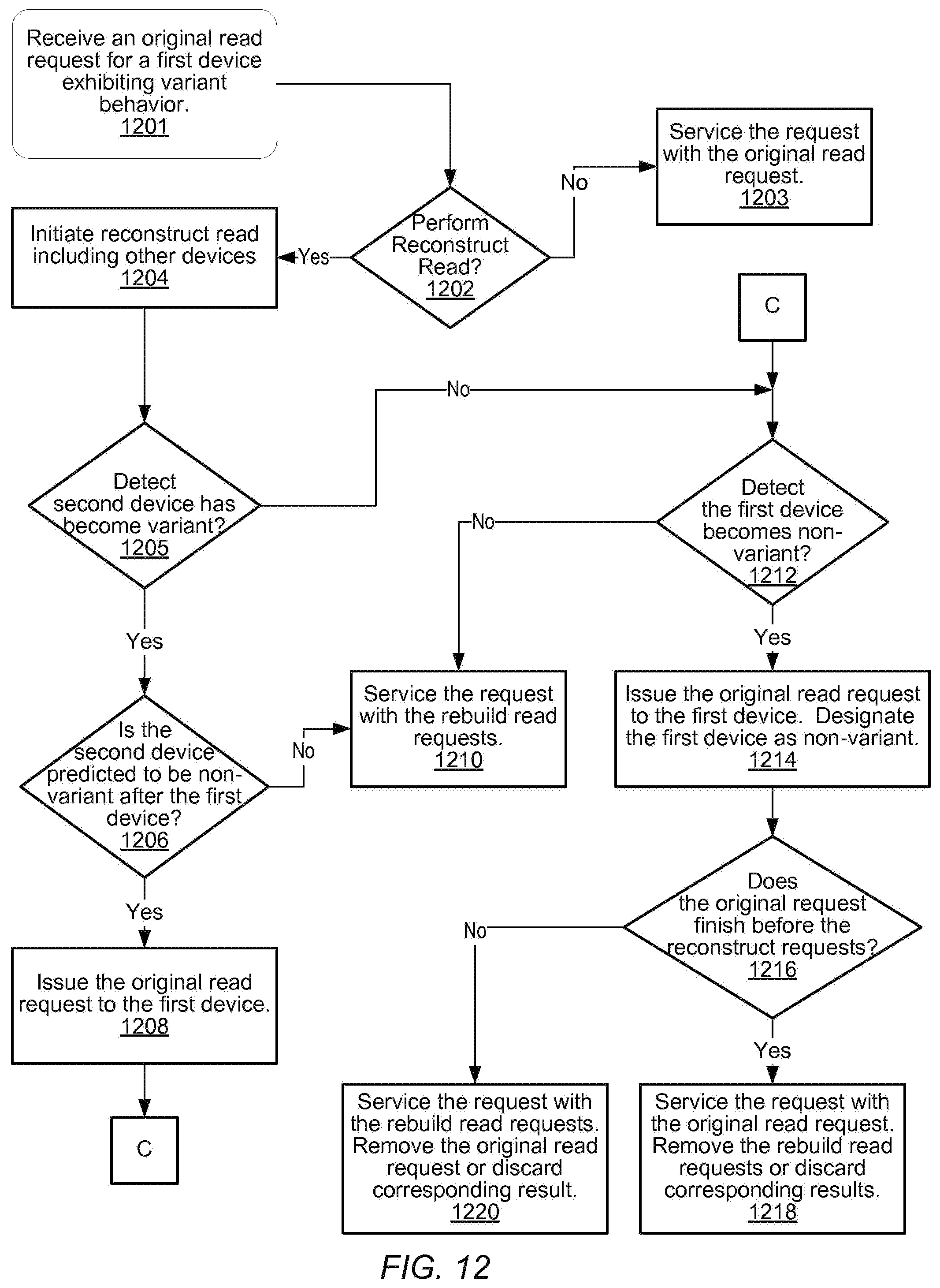 Patent US12353716 Figure 12 – Balancing the number of read operations and write operations that may be simultaneously serviced by a storage system