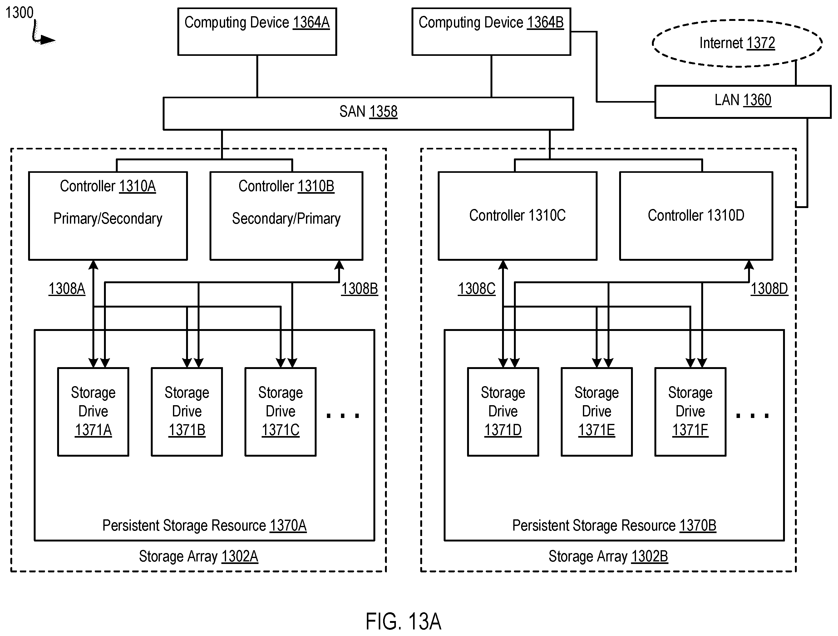 Patent US12353716 Figure 13 – Balancing the number of read operations and write operations that may be simultaneously serviced by a storage system