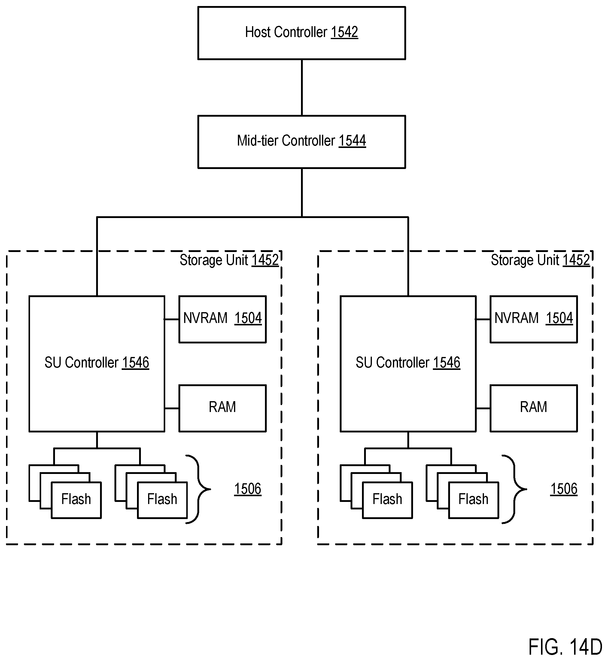 Patent US12353716 Figure 20 – Balancing the number of read operations and write operations that may be simultaneously serviced by a storage system