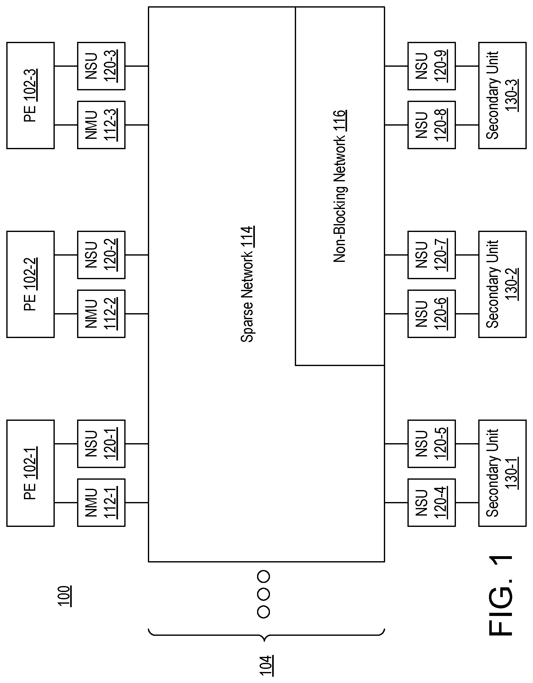 Patent US12353717 Figure 1 – Localized and relocatable software placement and NoC-based access to memory controllers