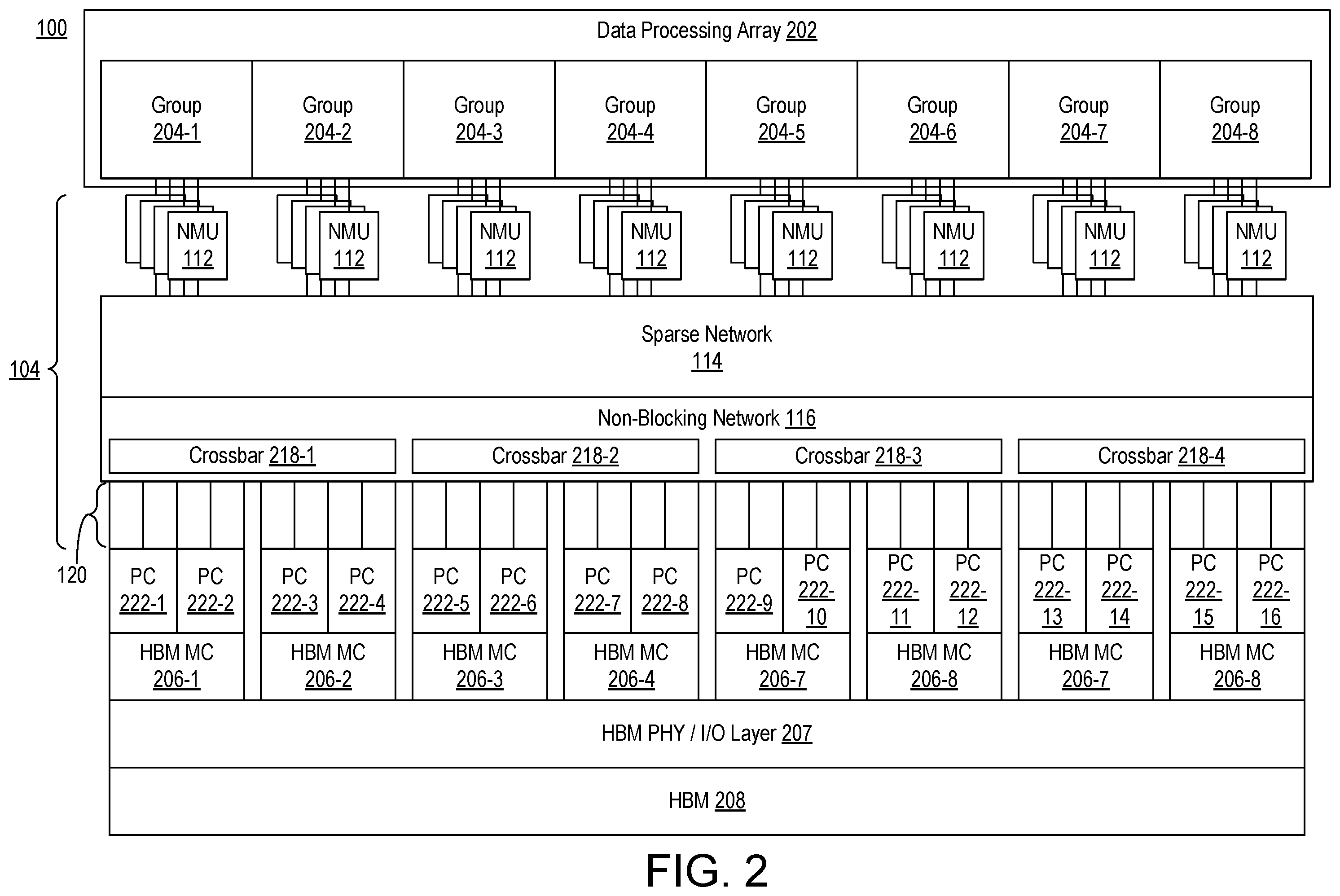 Patent US12353717 Figure 2 – Localized and relocatable software placement and NoC-based access to memory controllers